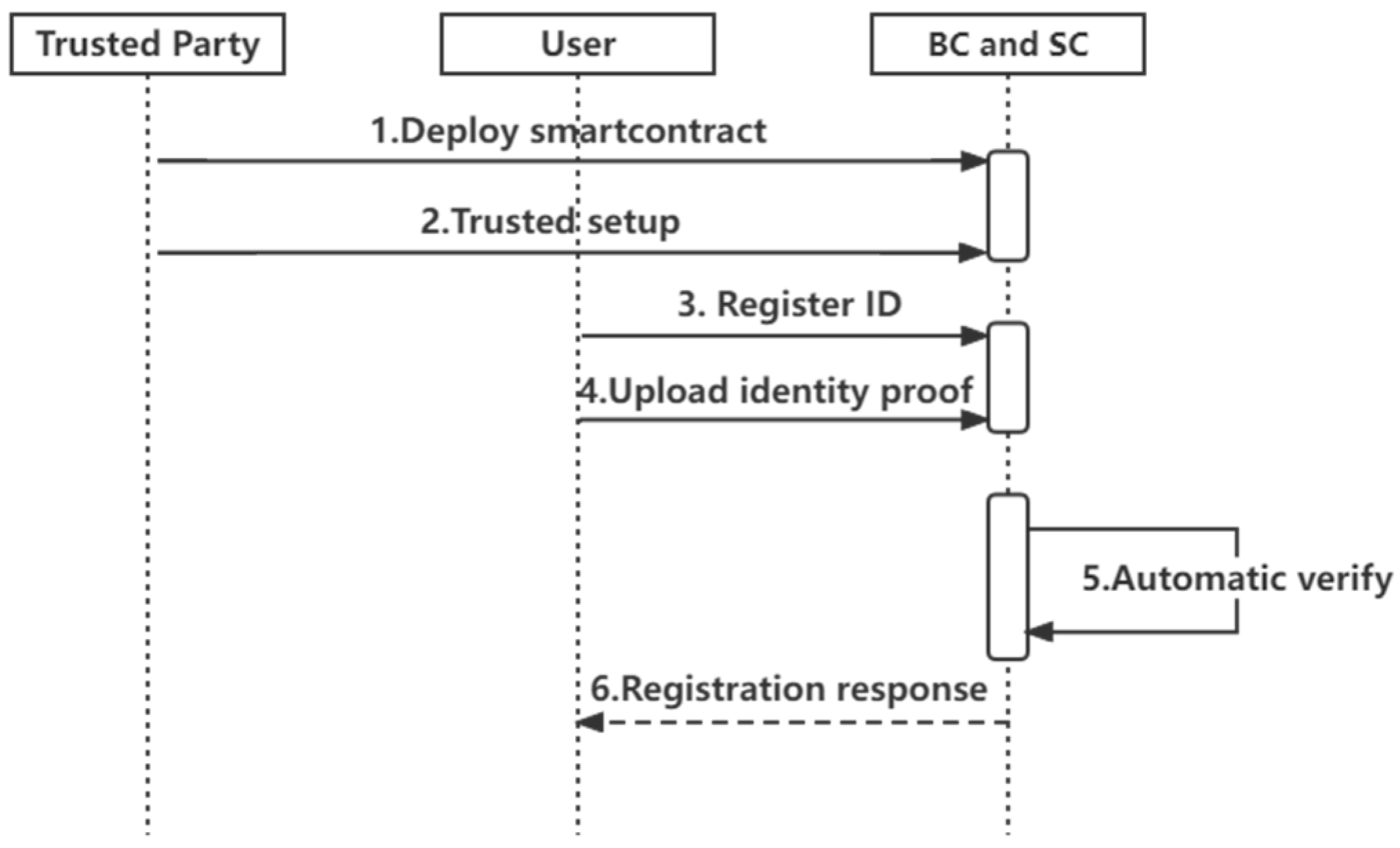 Sensors 22 07716 g004 Sensors 22 07716 g004