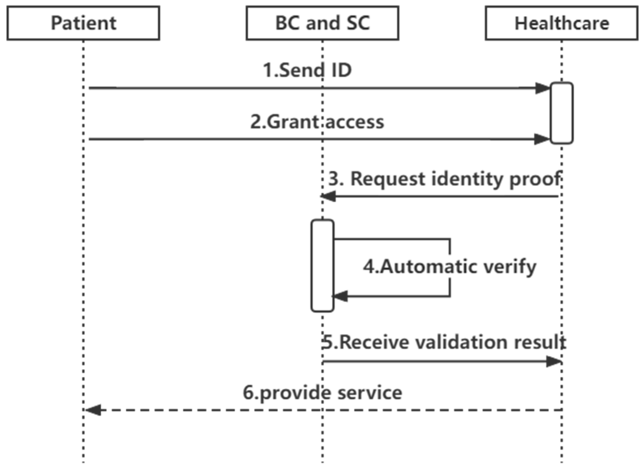 Sensors 22 07716 g005 Sensors 22 07716 g005