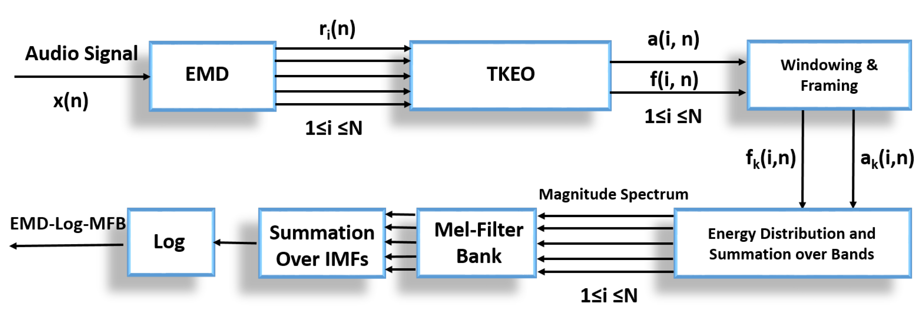 Sensors 22 07717 g005 Sensors 22 07717 g005