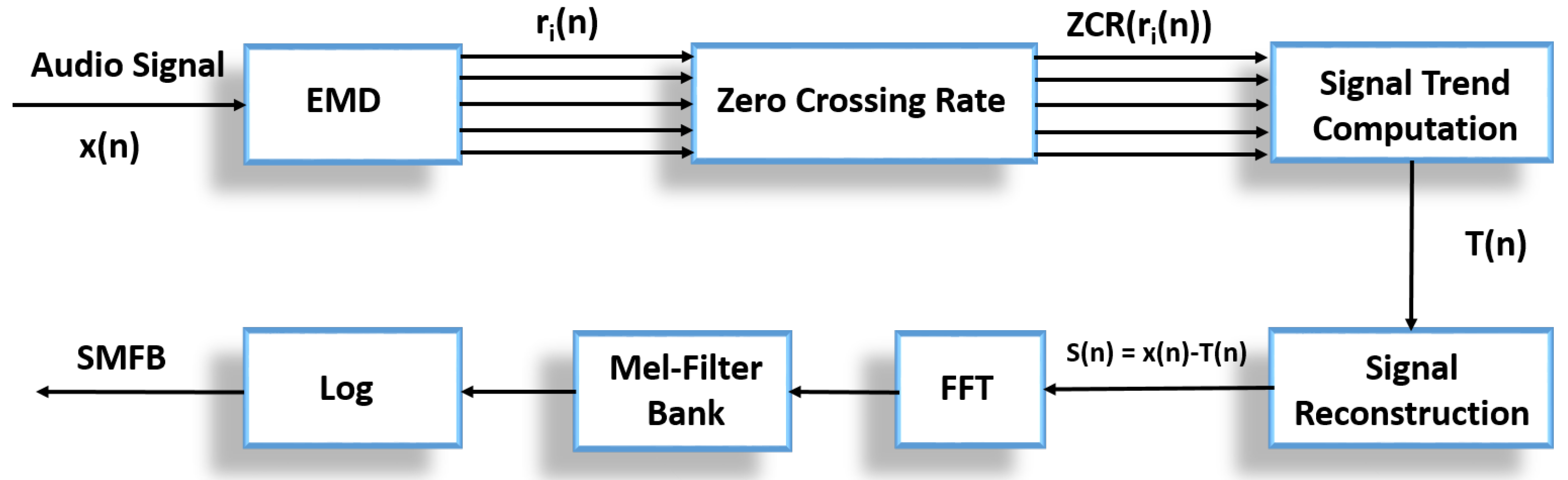 Sensors 22 07717 g006 Sensors 22 07717 g006
