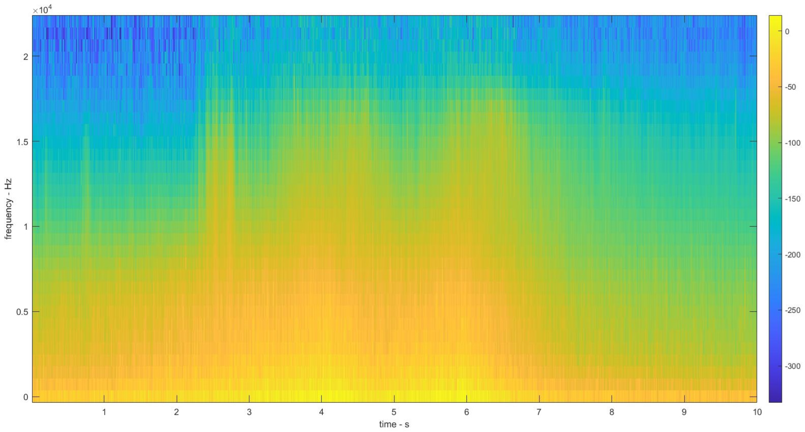 Sensors 22 07717 g008 Sensors 22 07717 g008
