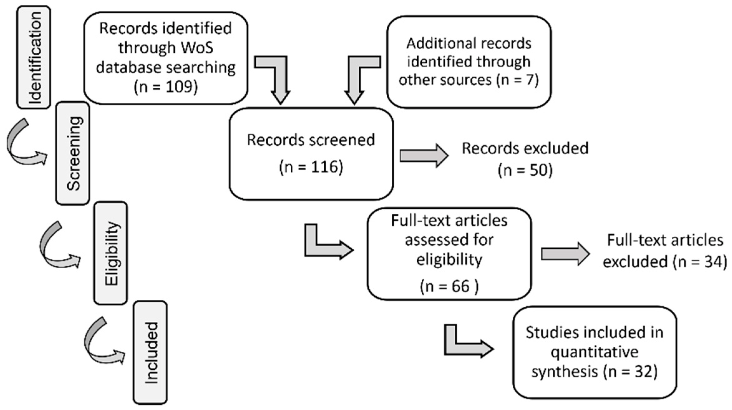 Sensors 22 07719 g001