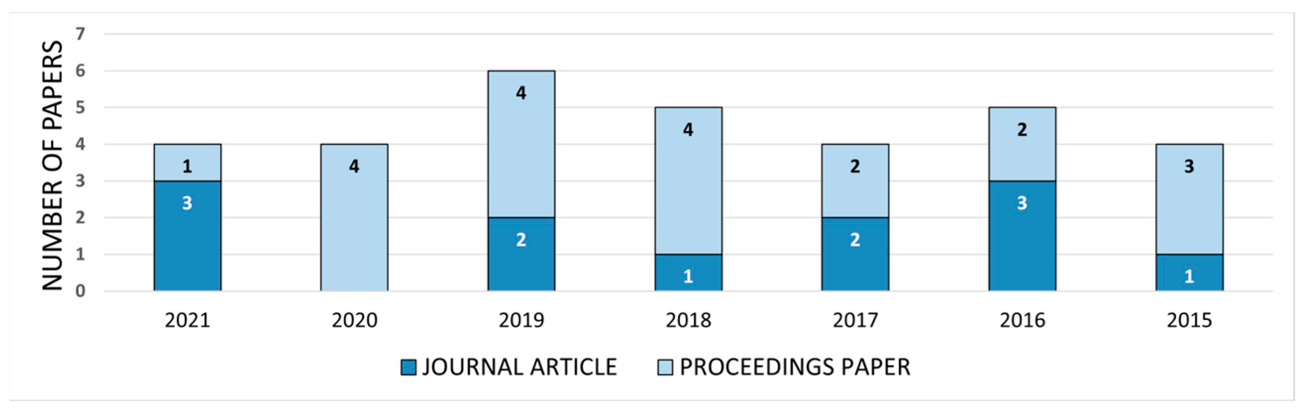 Sensors 22 07719 g002