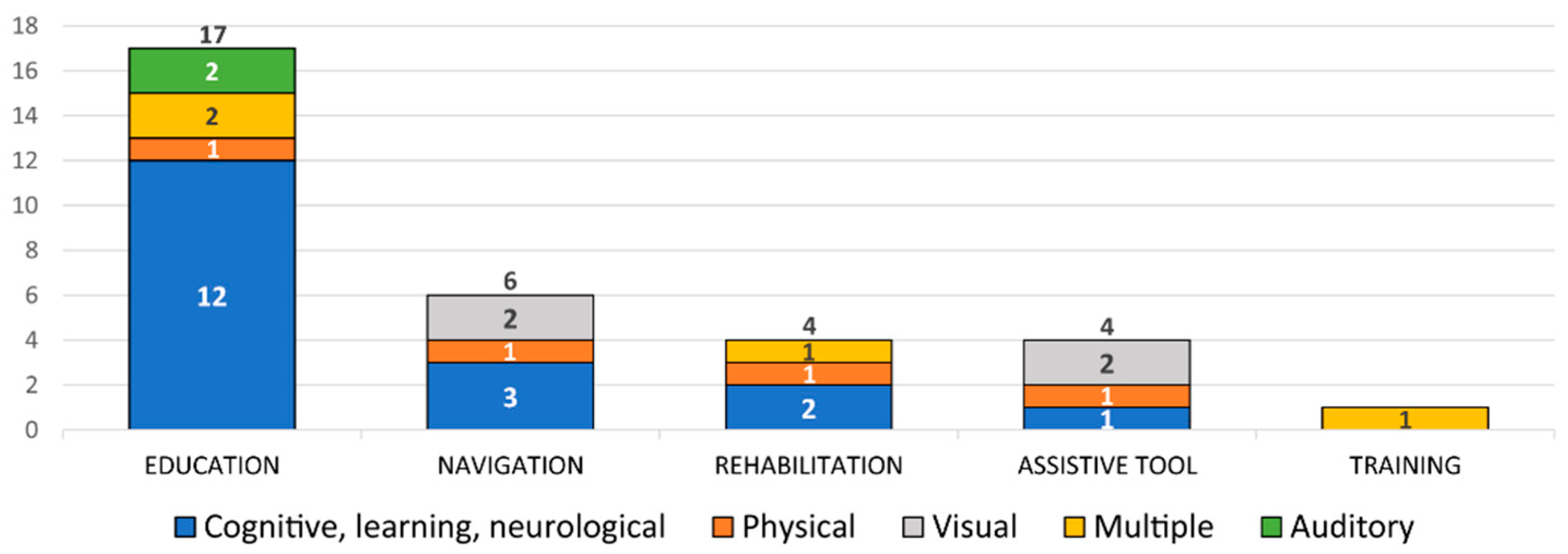 Sensors 22 07719 g004