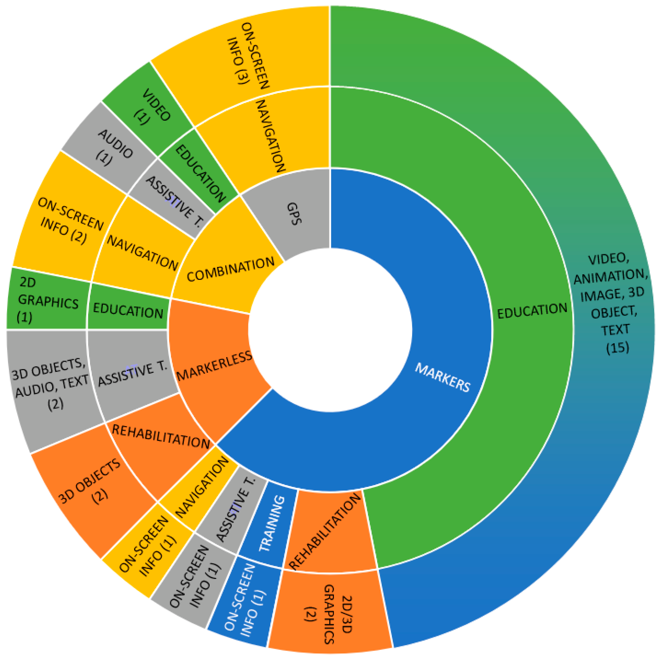 Sensors 22 07719 g005