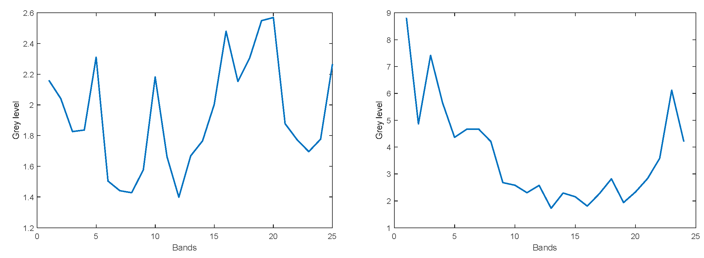 Sensors 22 07720 g004