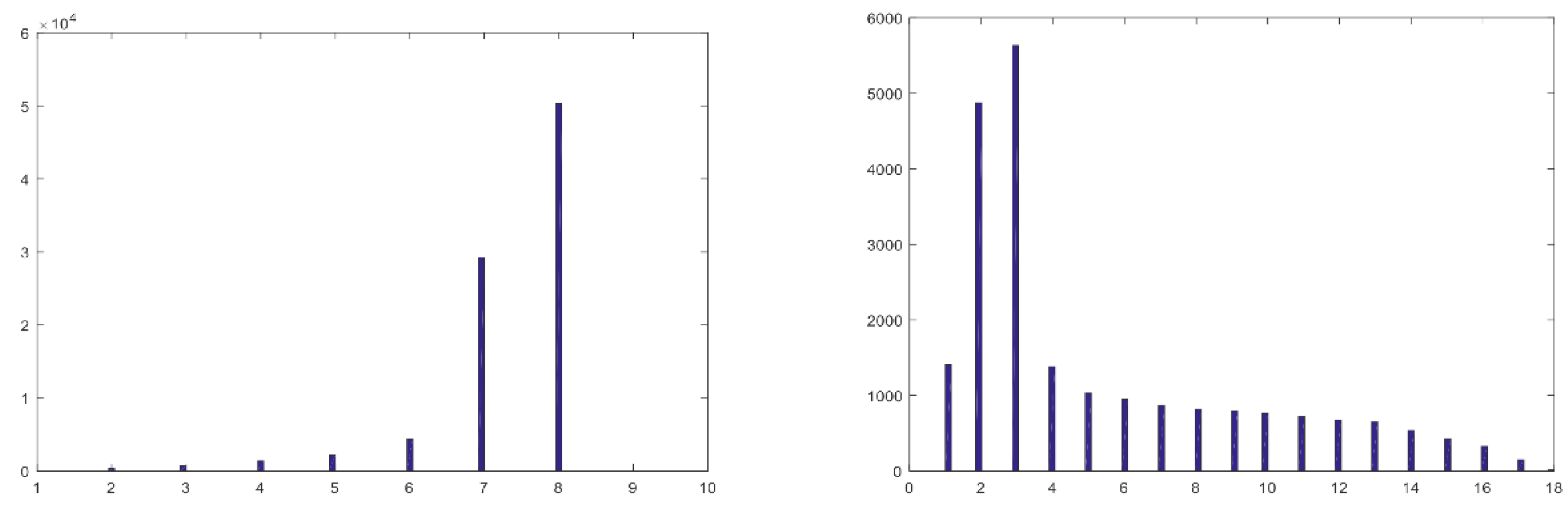 Sensors 22 07720 g005