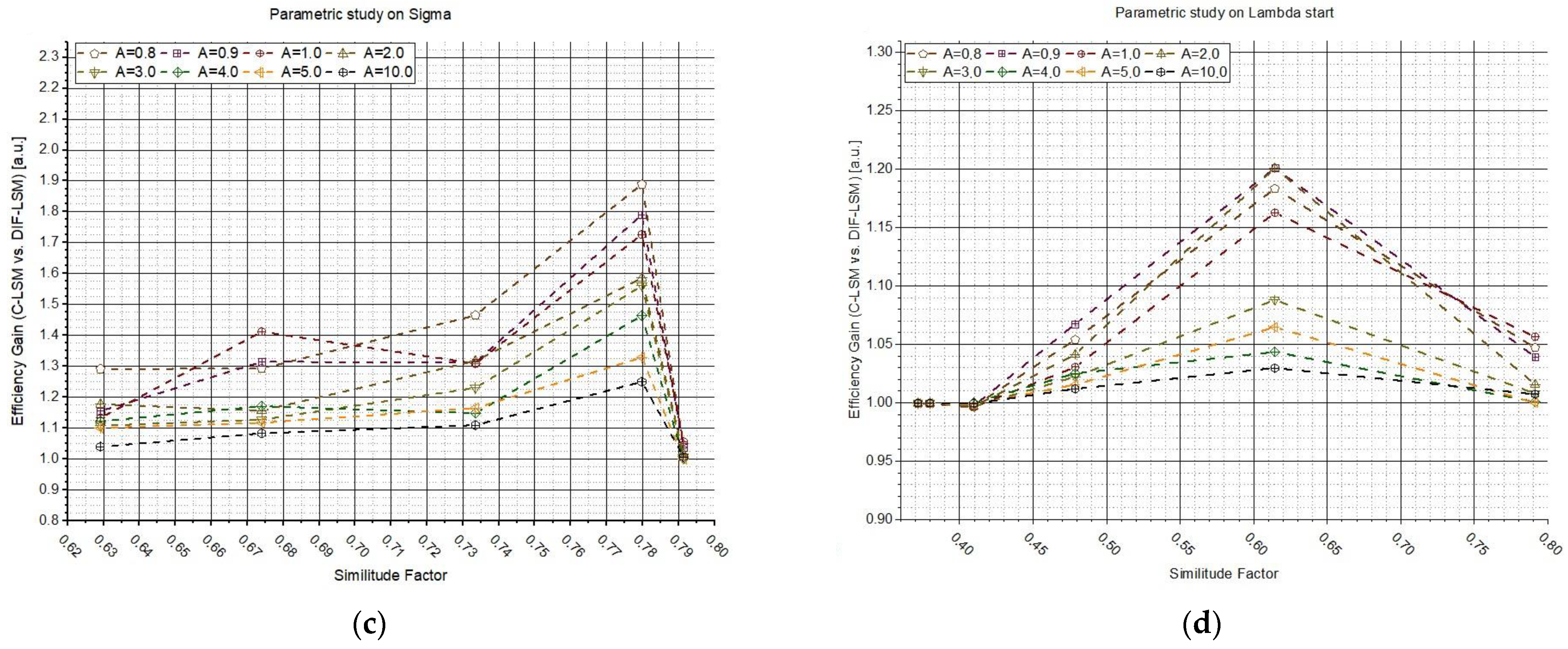 Sensors 22 07721 g004b