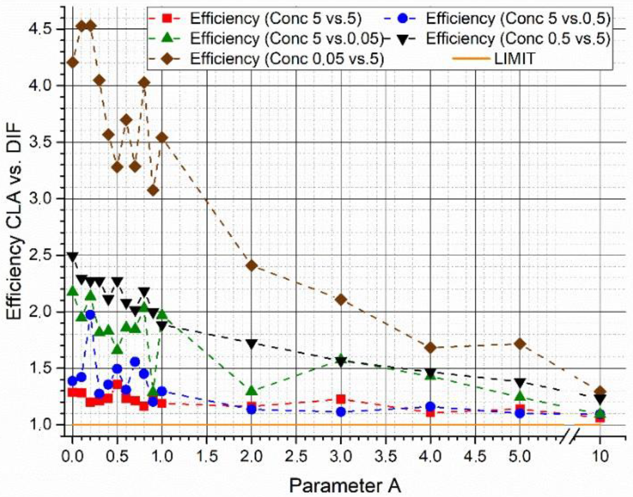 Sensors 22 07721 g005