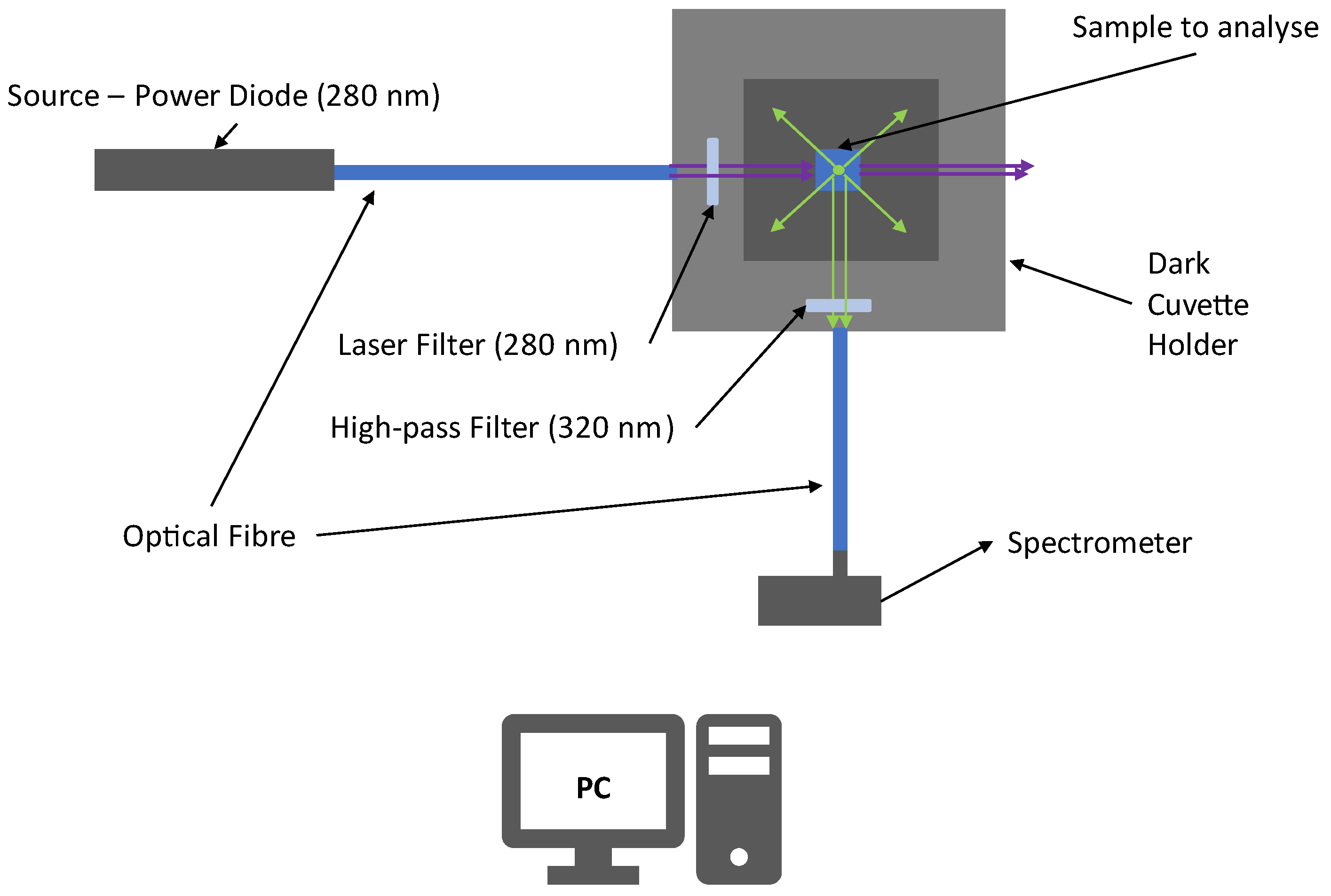 Sensors 22 07721 g006