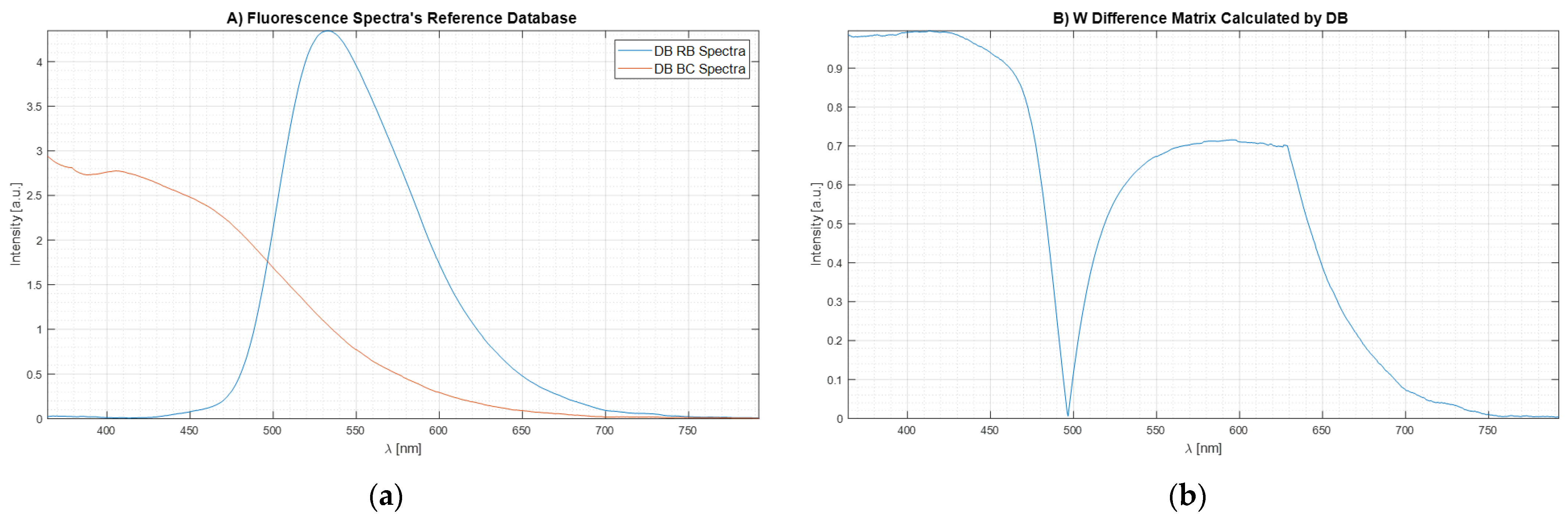 Sensors 22 07721 g007
