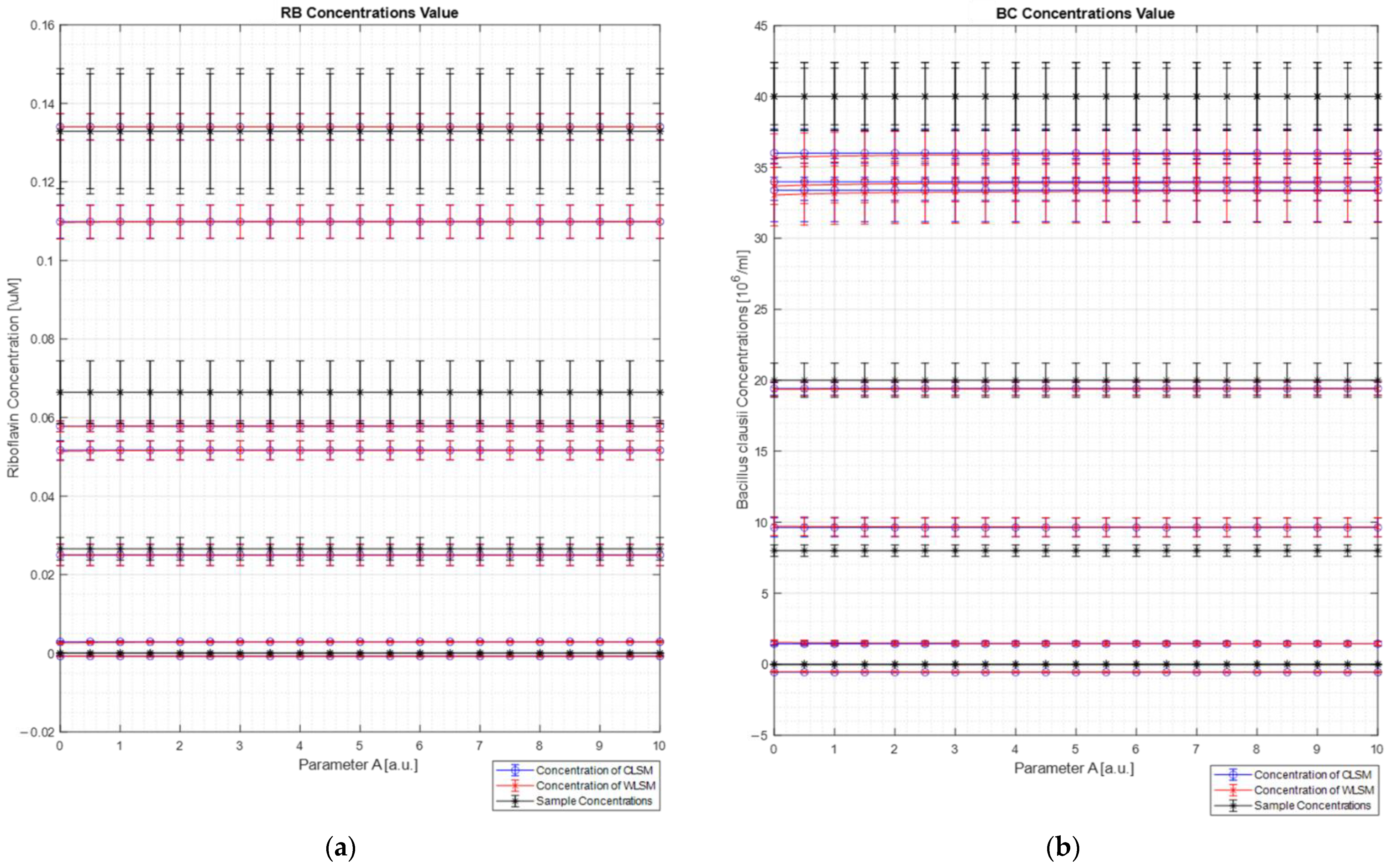 Sensors 22 07721 g009