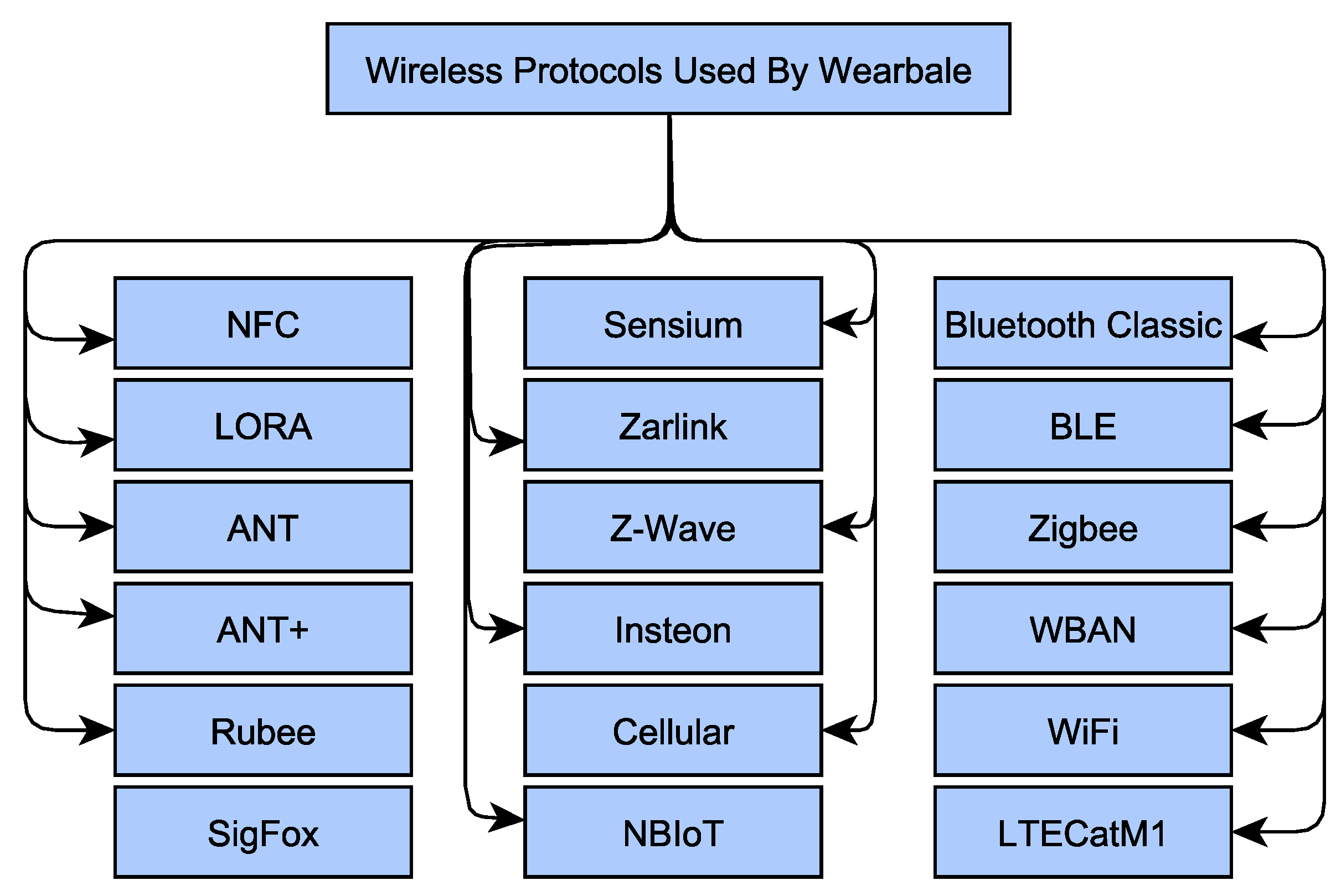 Sensors 22 07722 g006 Sensors 22 07722 g006