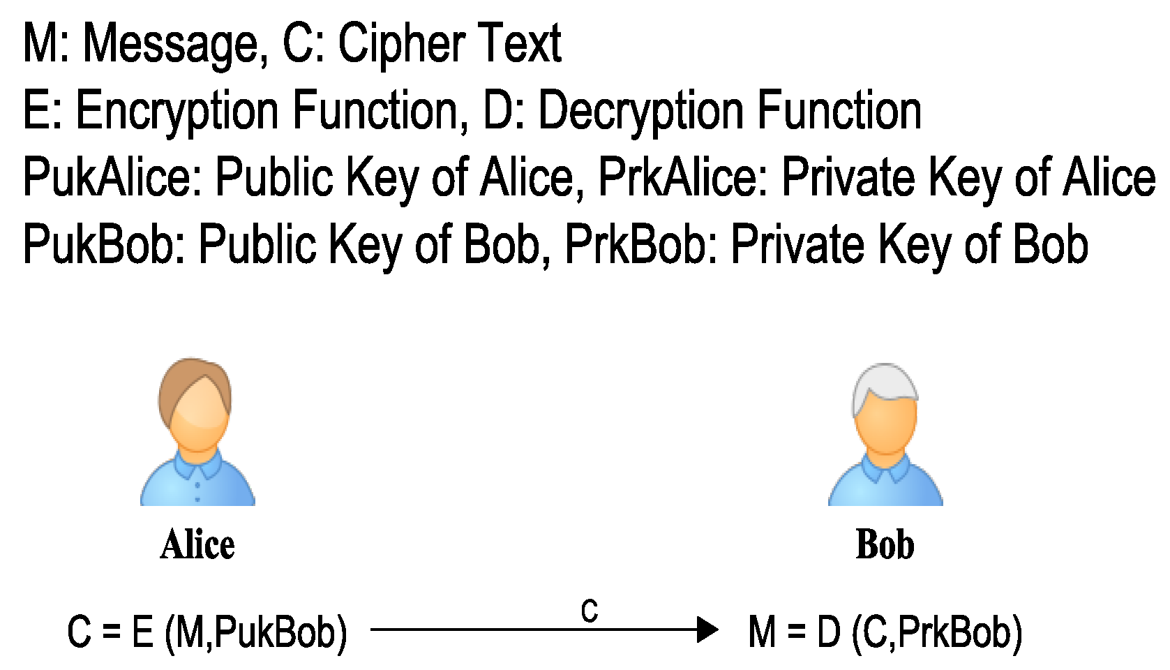 Sensors 22 07722 g012 Sensors 22 07722 g012