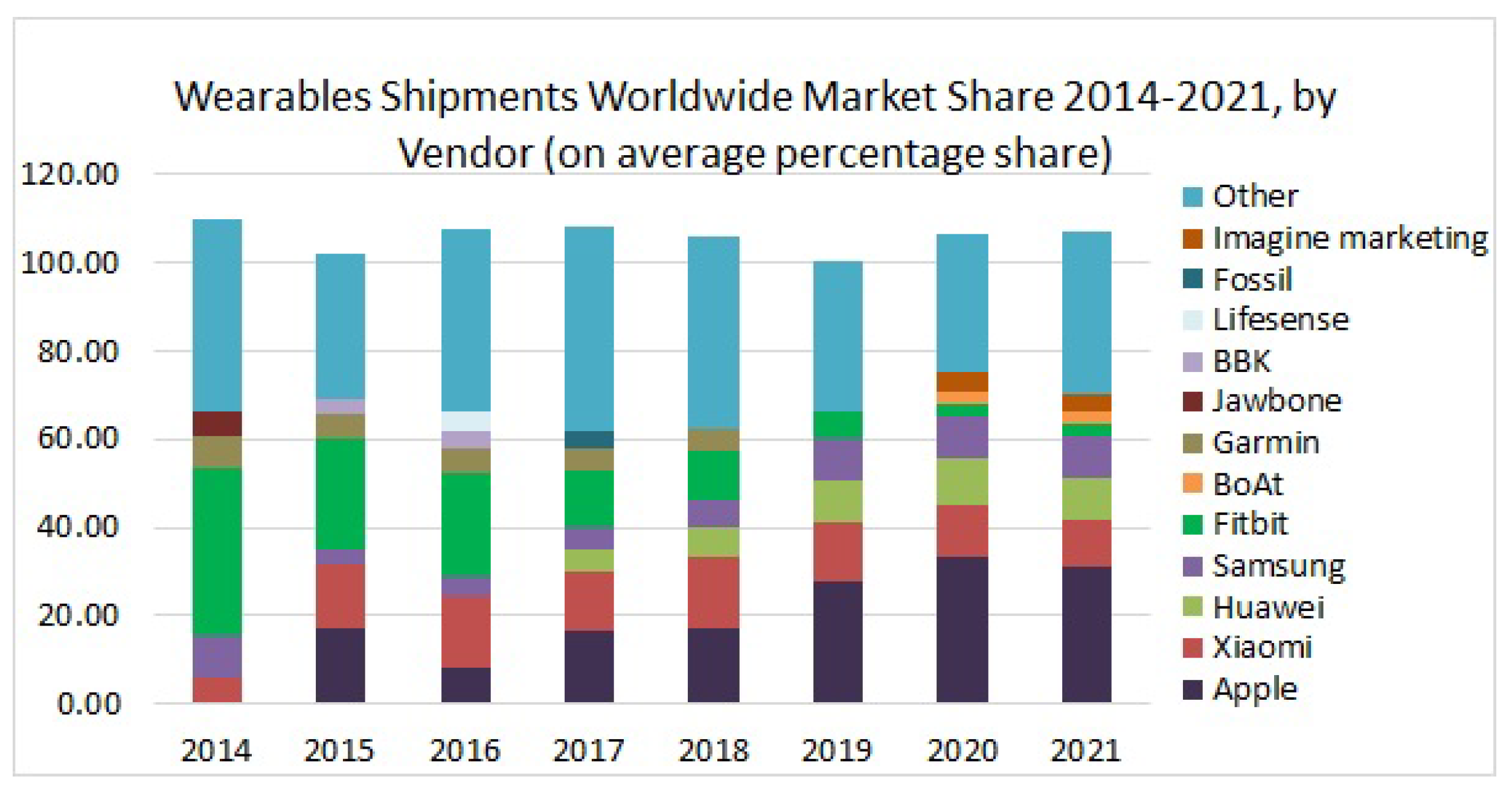 Sensors 22 07722 g016 Sensors 22 07722 g016