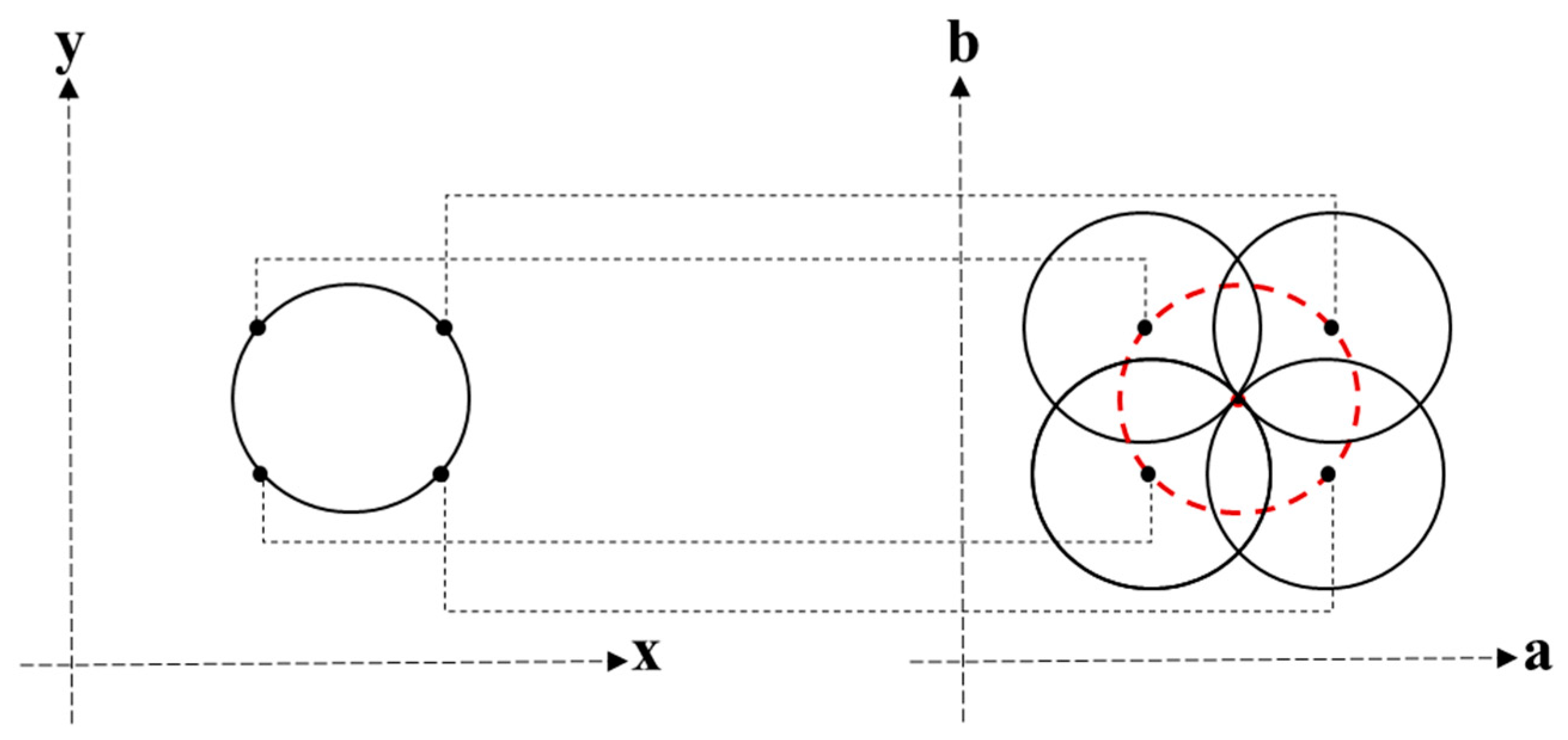 Sensors 22 07723 g001 Sensors 22 07723 g001