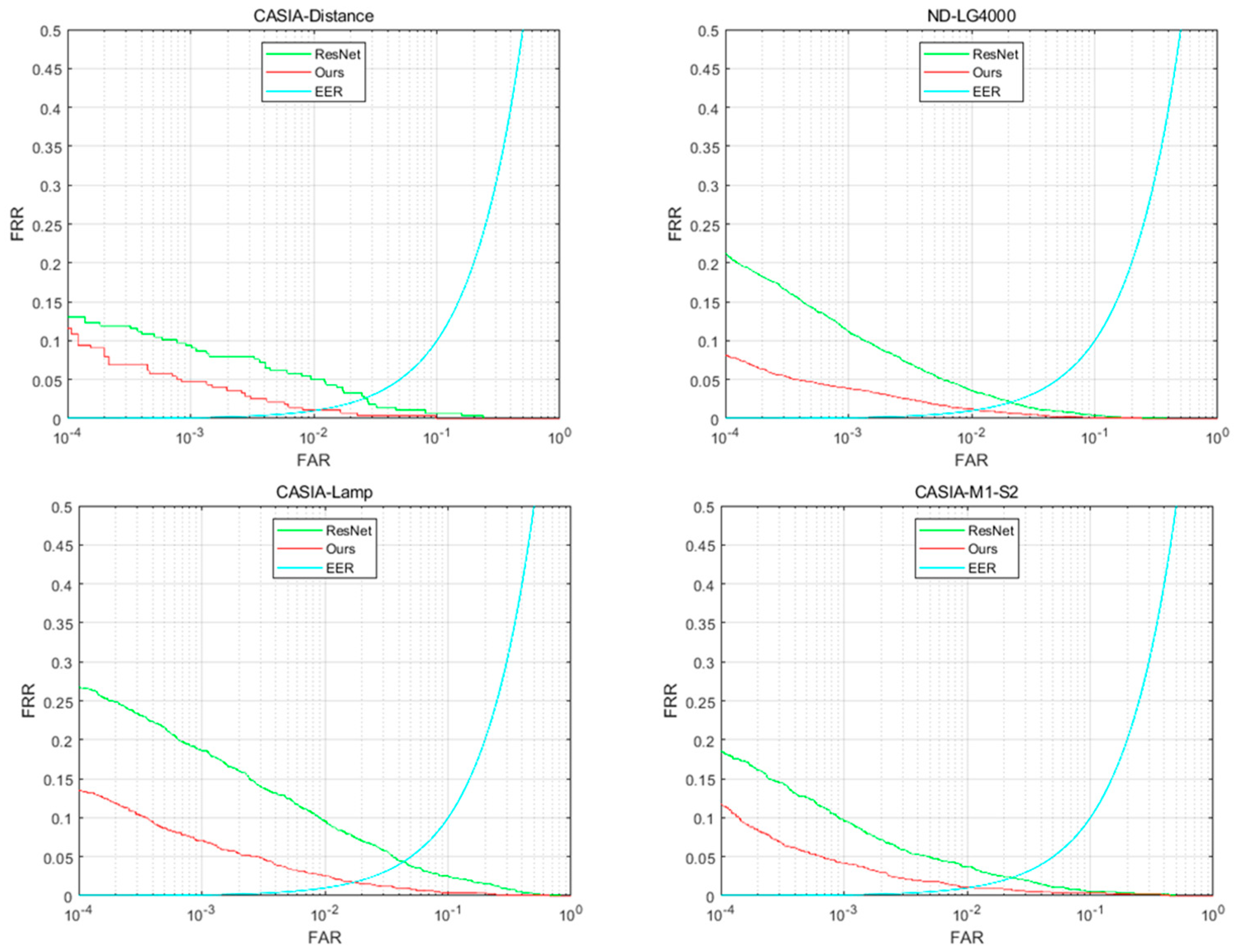 Sensors 22 07723 g006 Sensors 22 07723 g006