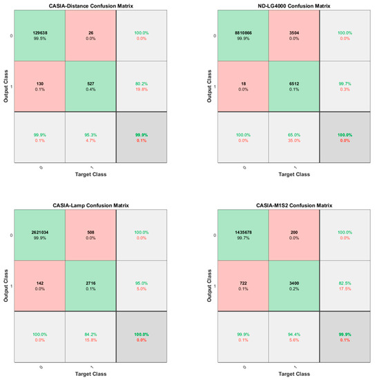 Iris Recognition Method Based on Parallel Iris Localization Algorithm ...
