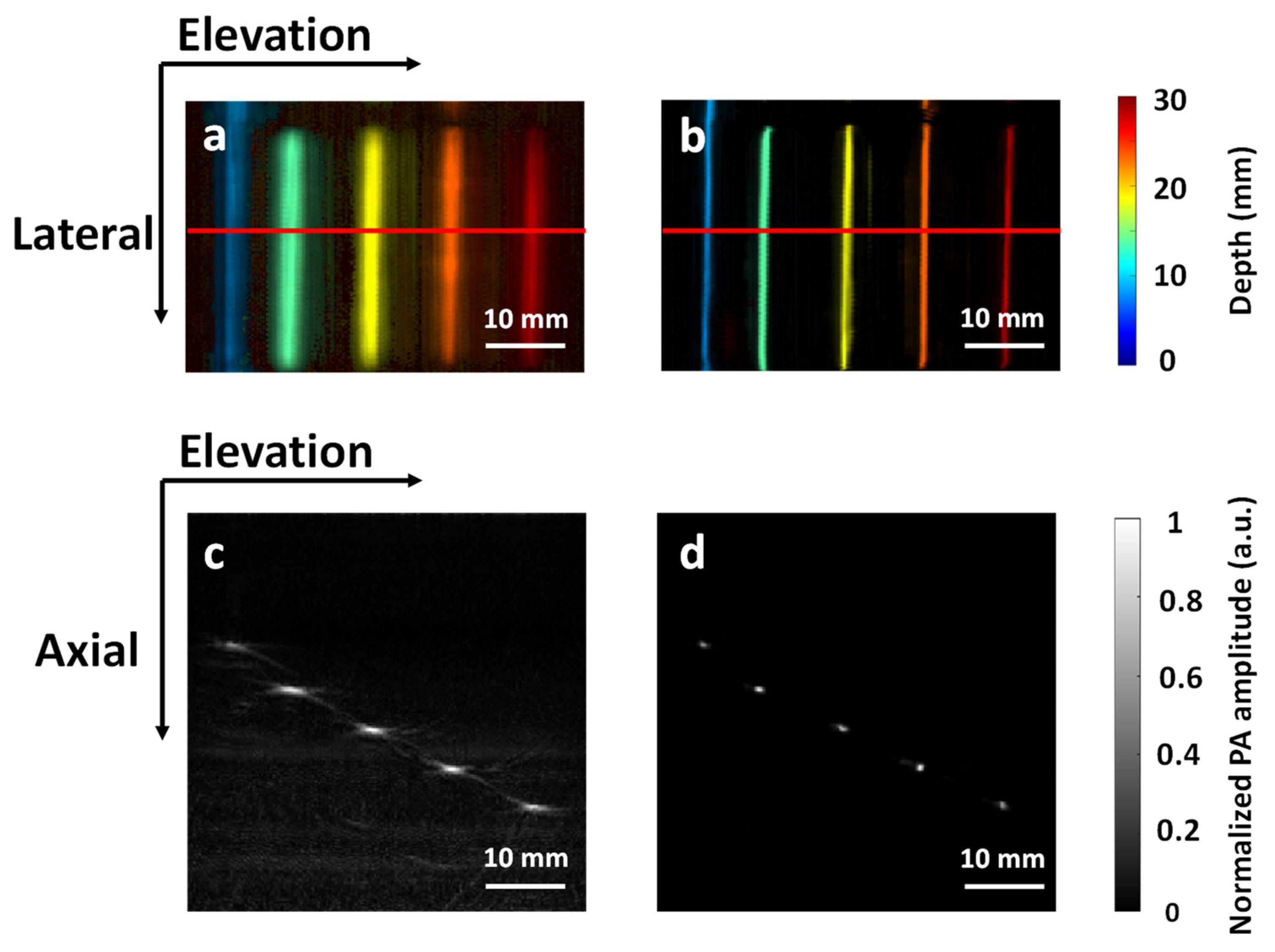 Sensors 22 07725 g005 Sensors 22 07725 g005