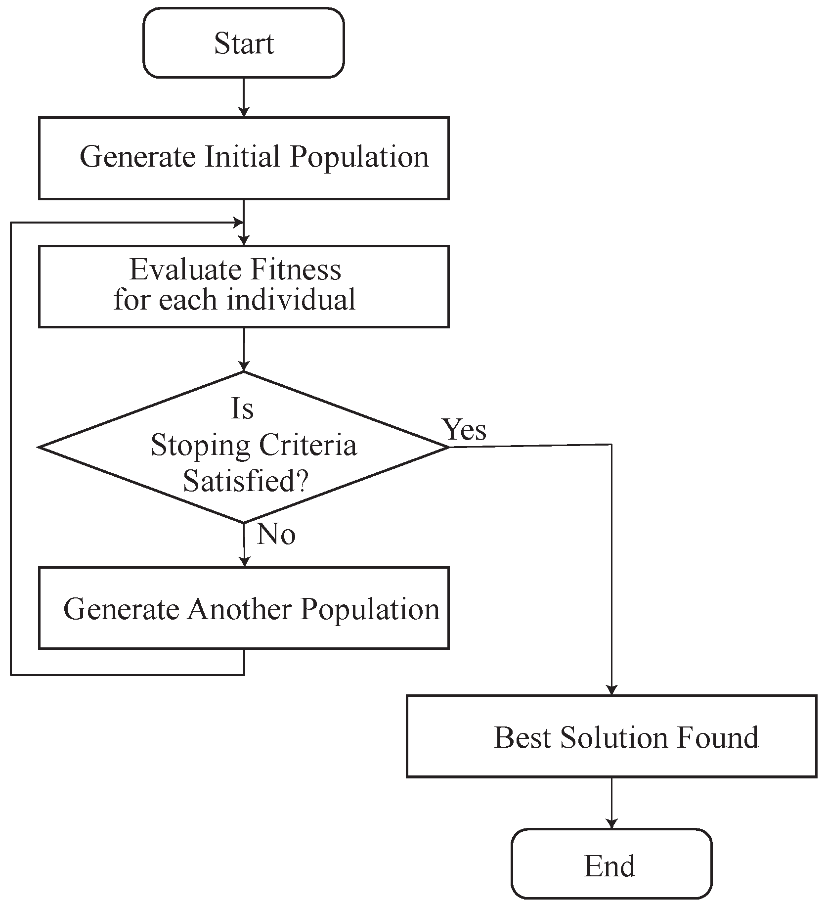 Sensors 22 07727 g003