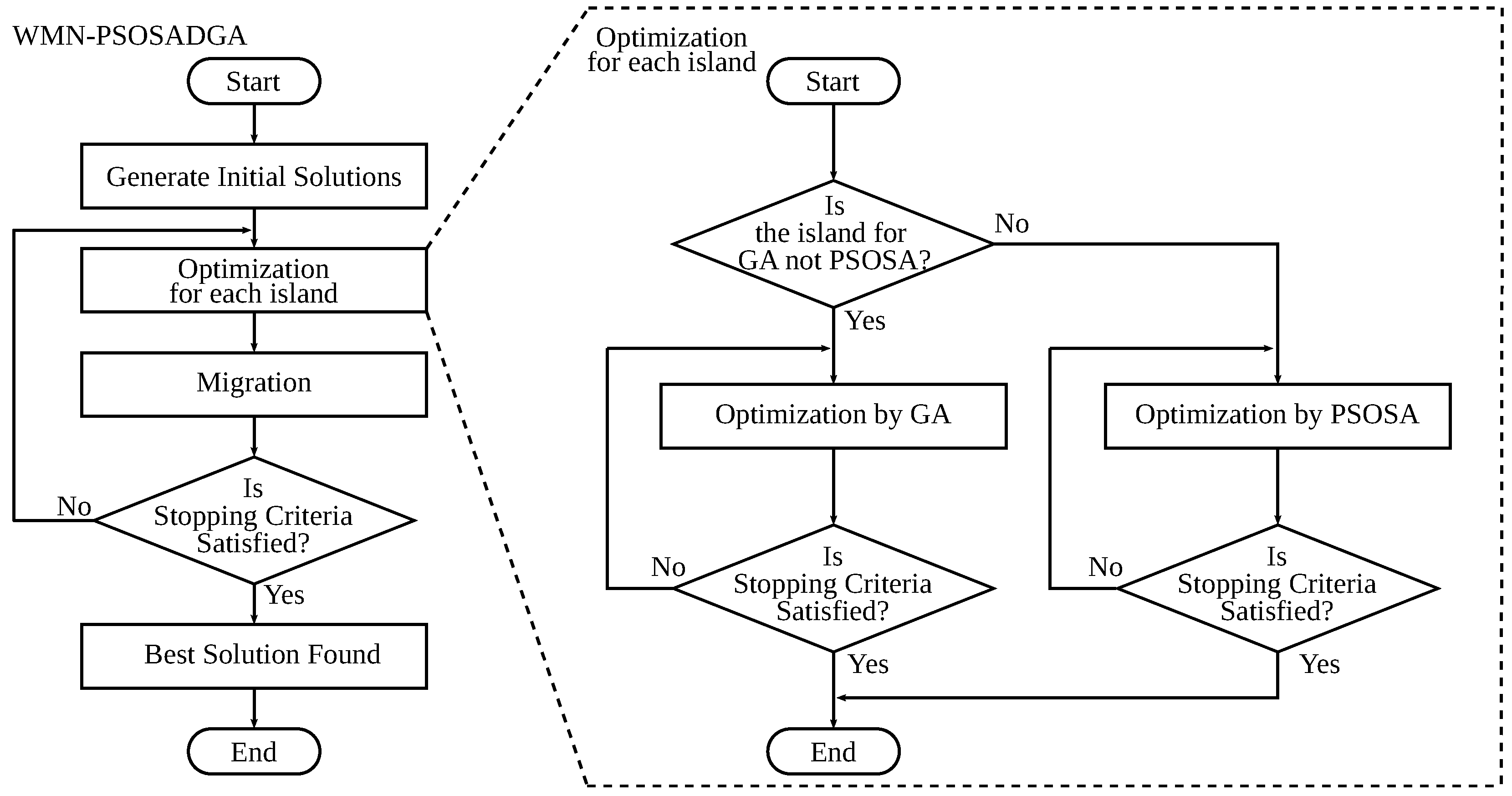 Sensors 22 07727 g005