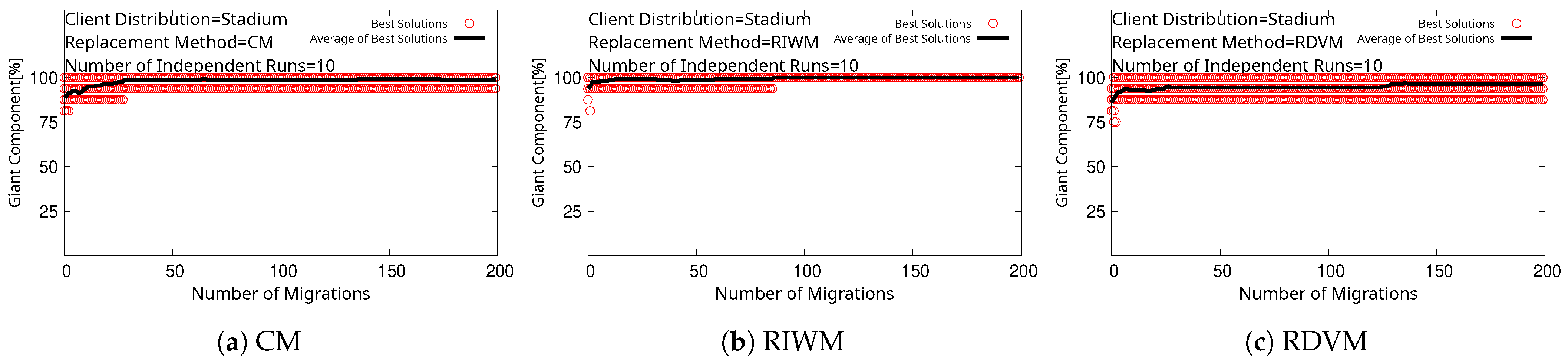 Sensors 22 07727 g007
