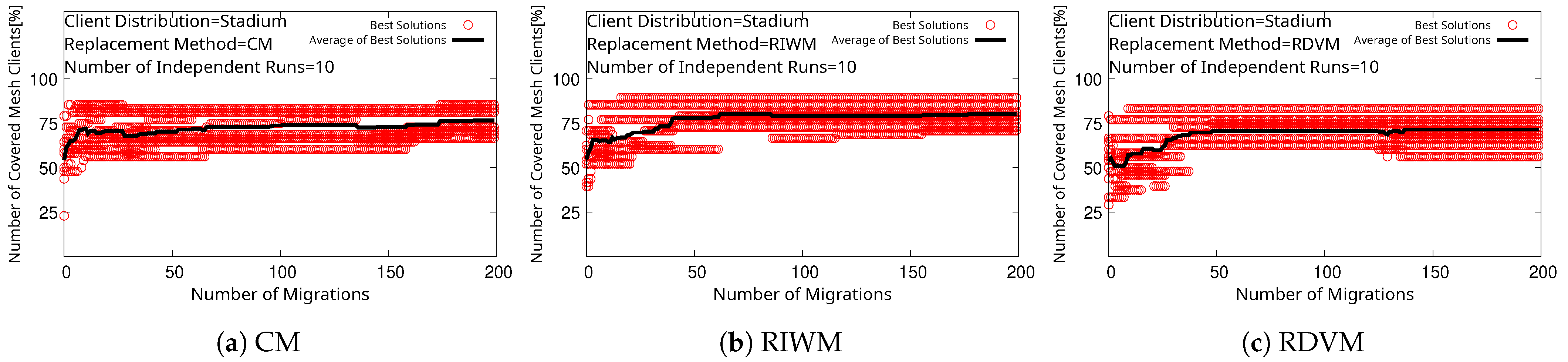 Sensors 22 07727 g008