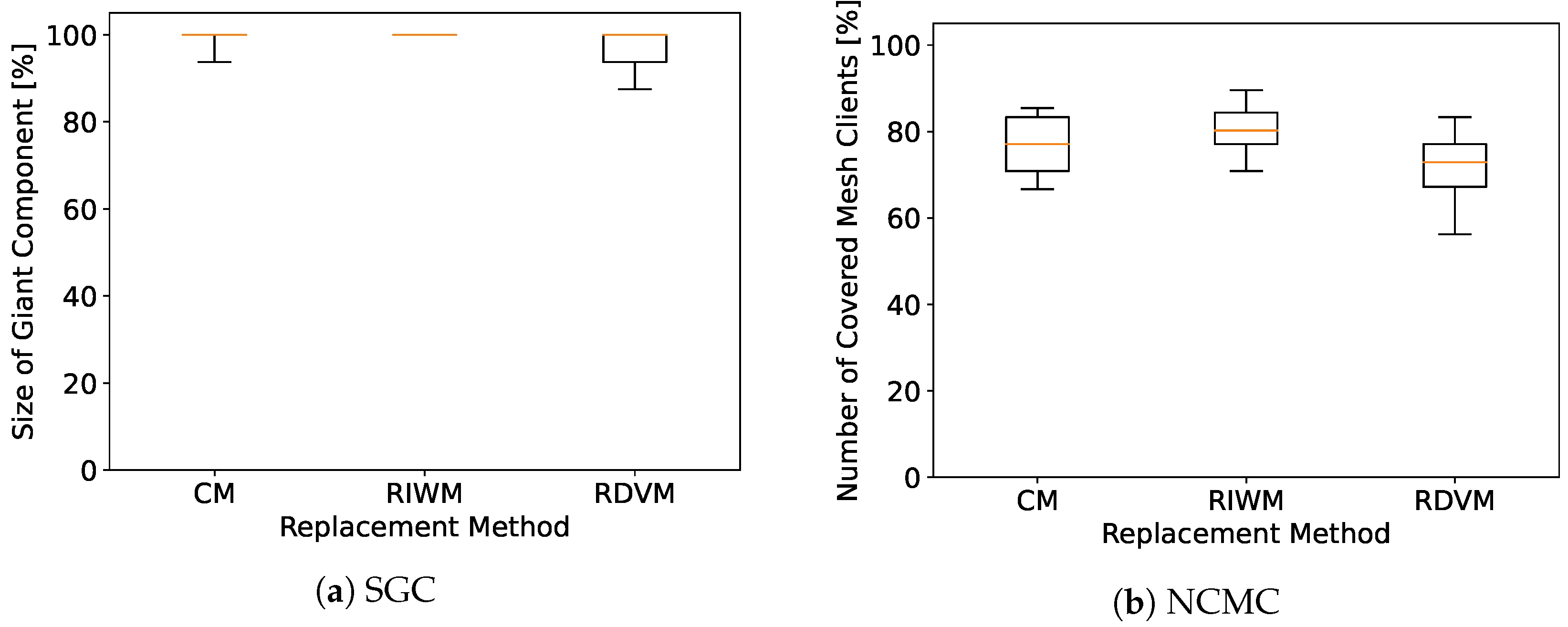 Sensors 22 07727 g009