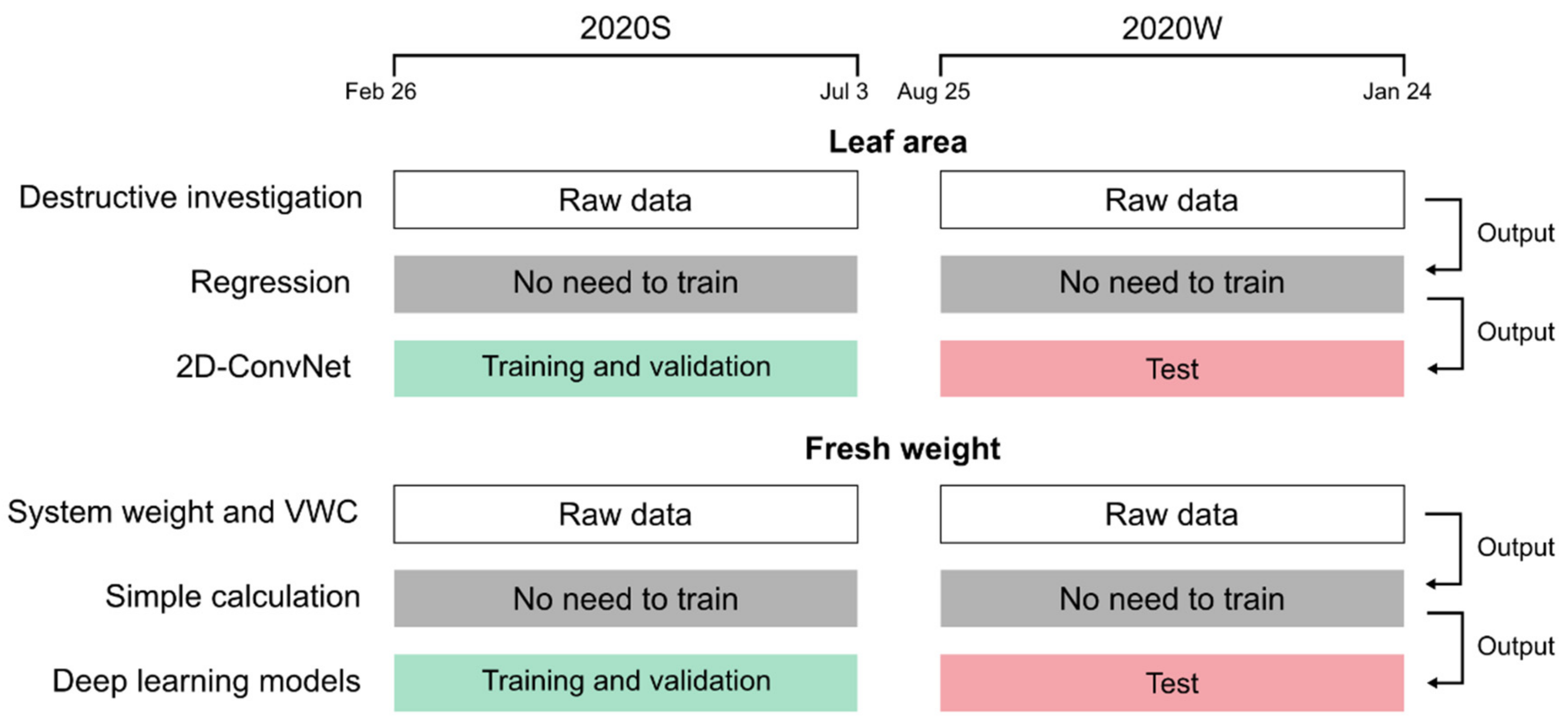 Sensors 22 07728 g004 Sensors 22 07728 g004