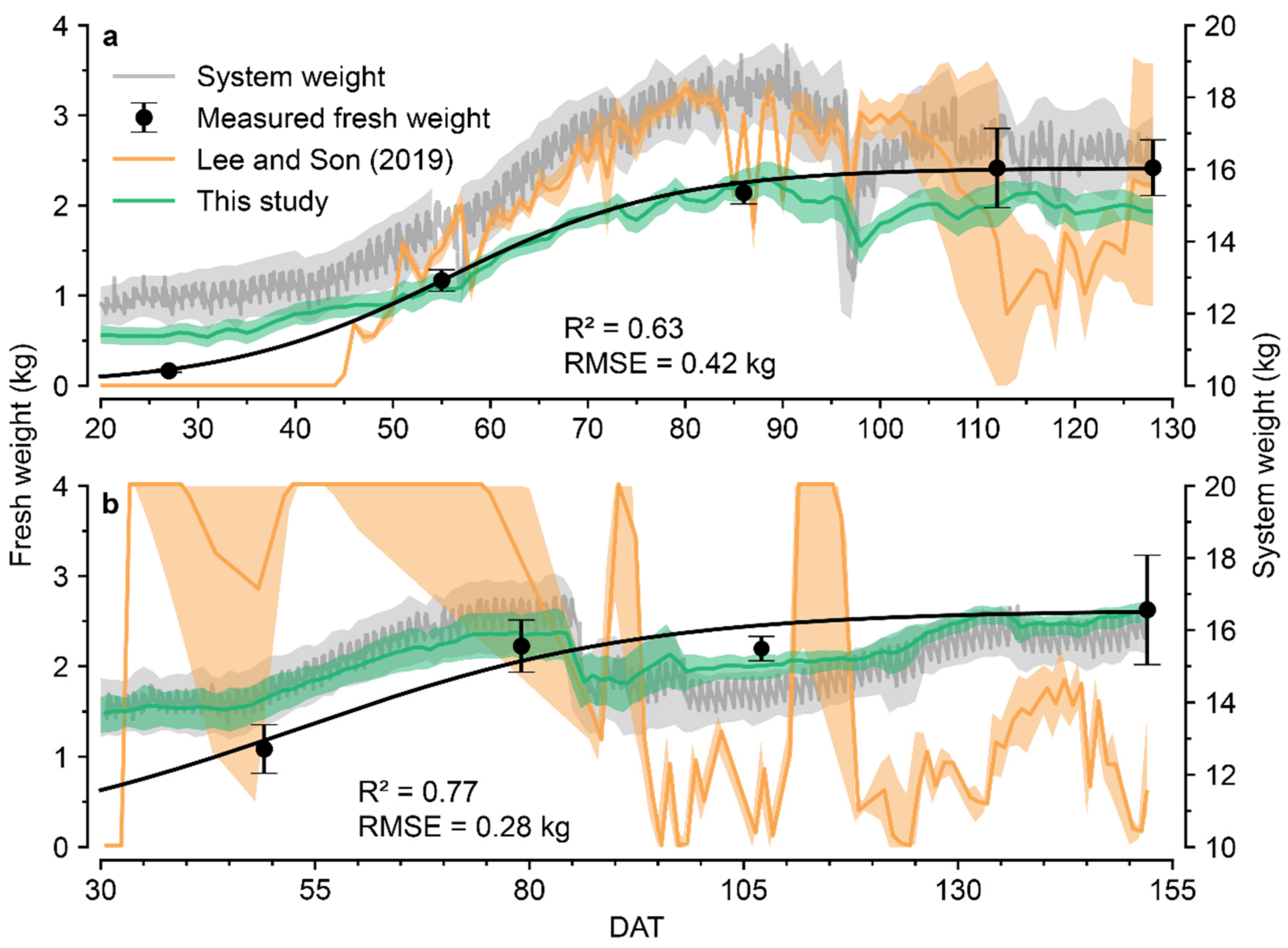 Sensors 22 07728 g005 Sensors 22 07728 g005