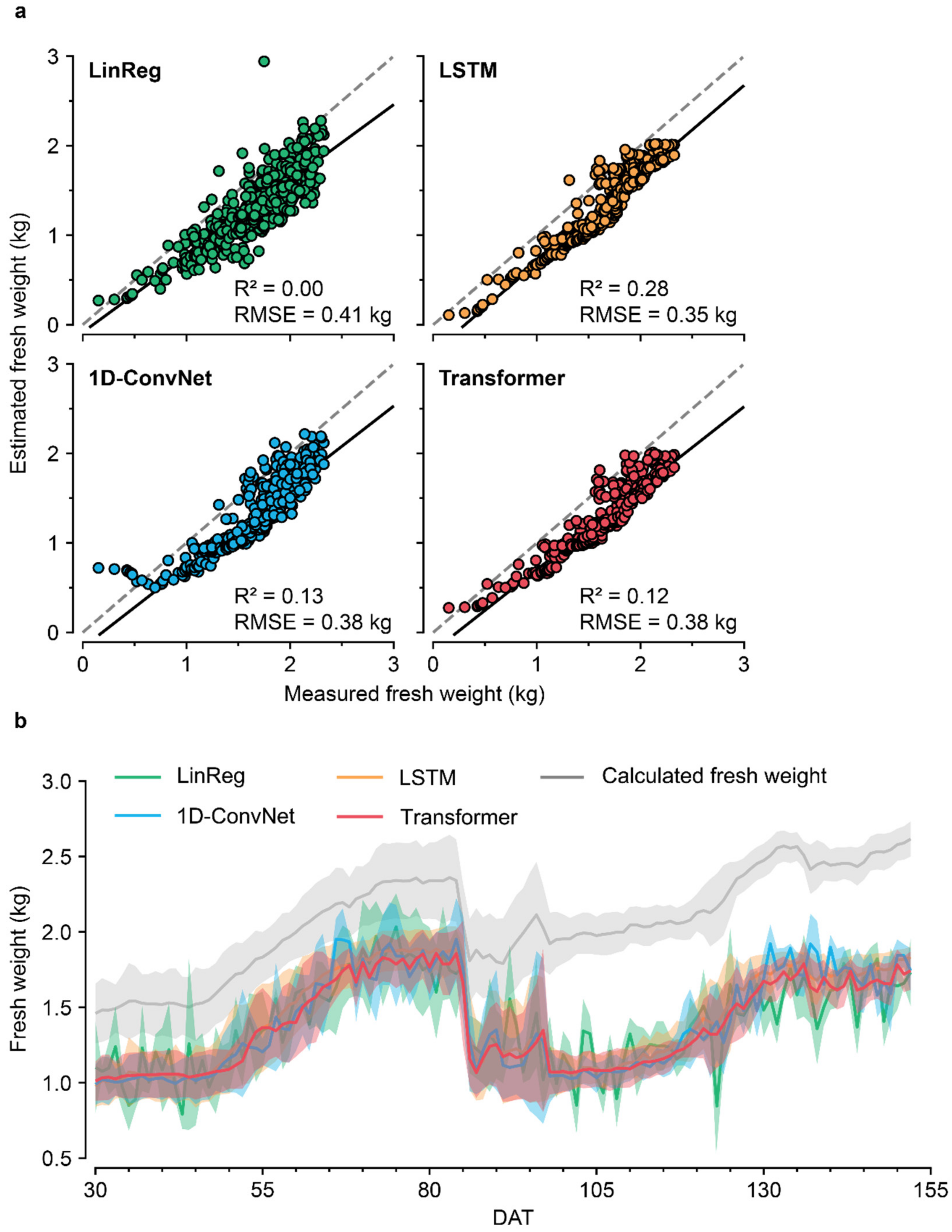 Sensors 22 07728 g006 Sensors 22 07728 g006