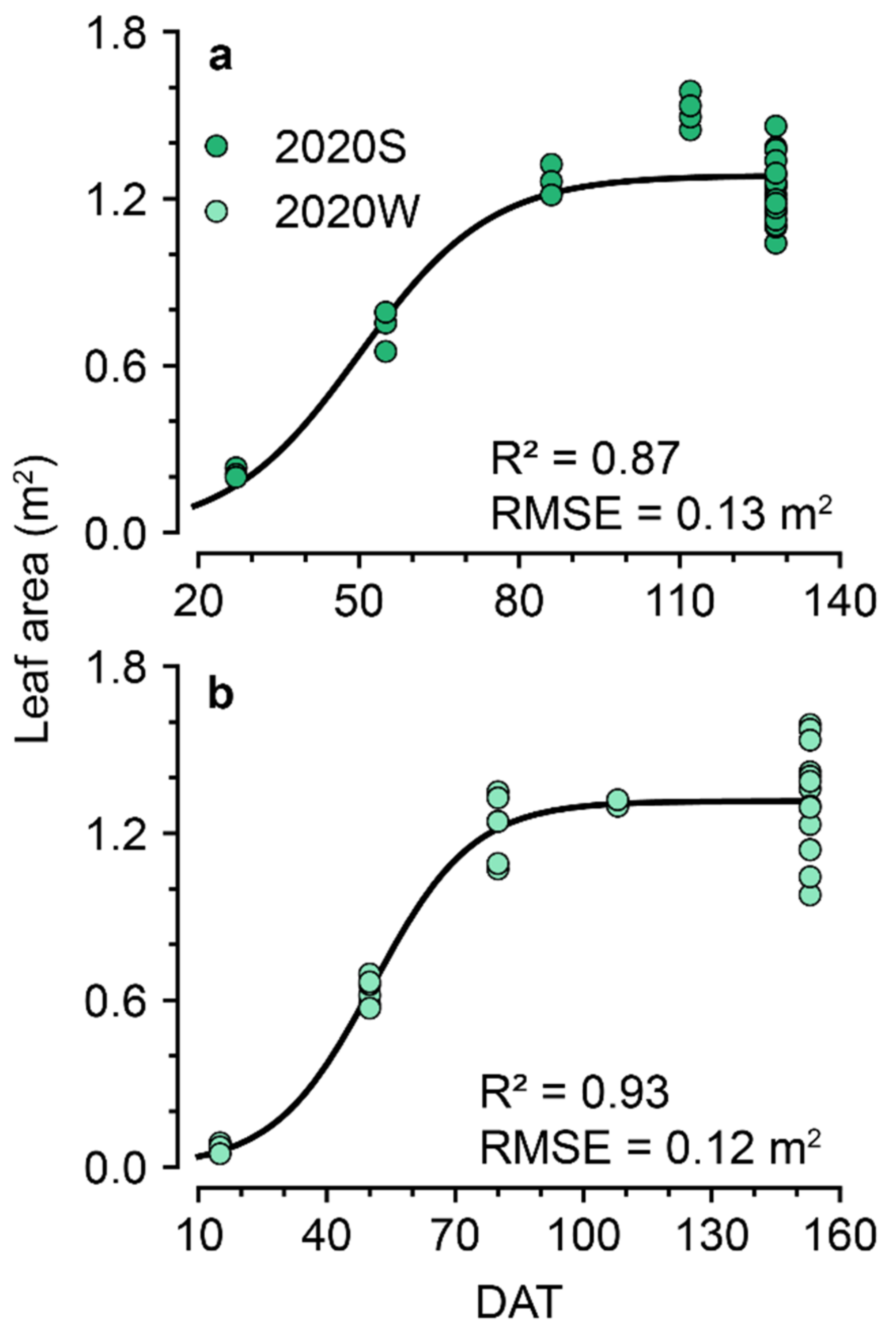 Sensors 22 07728 g007 Sensors 22 07728 g007