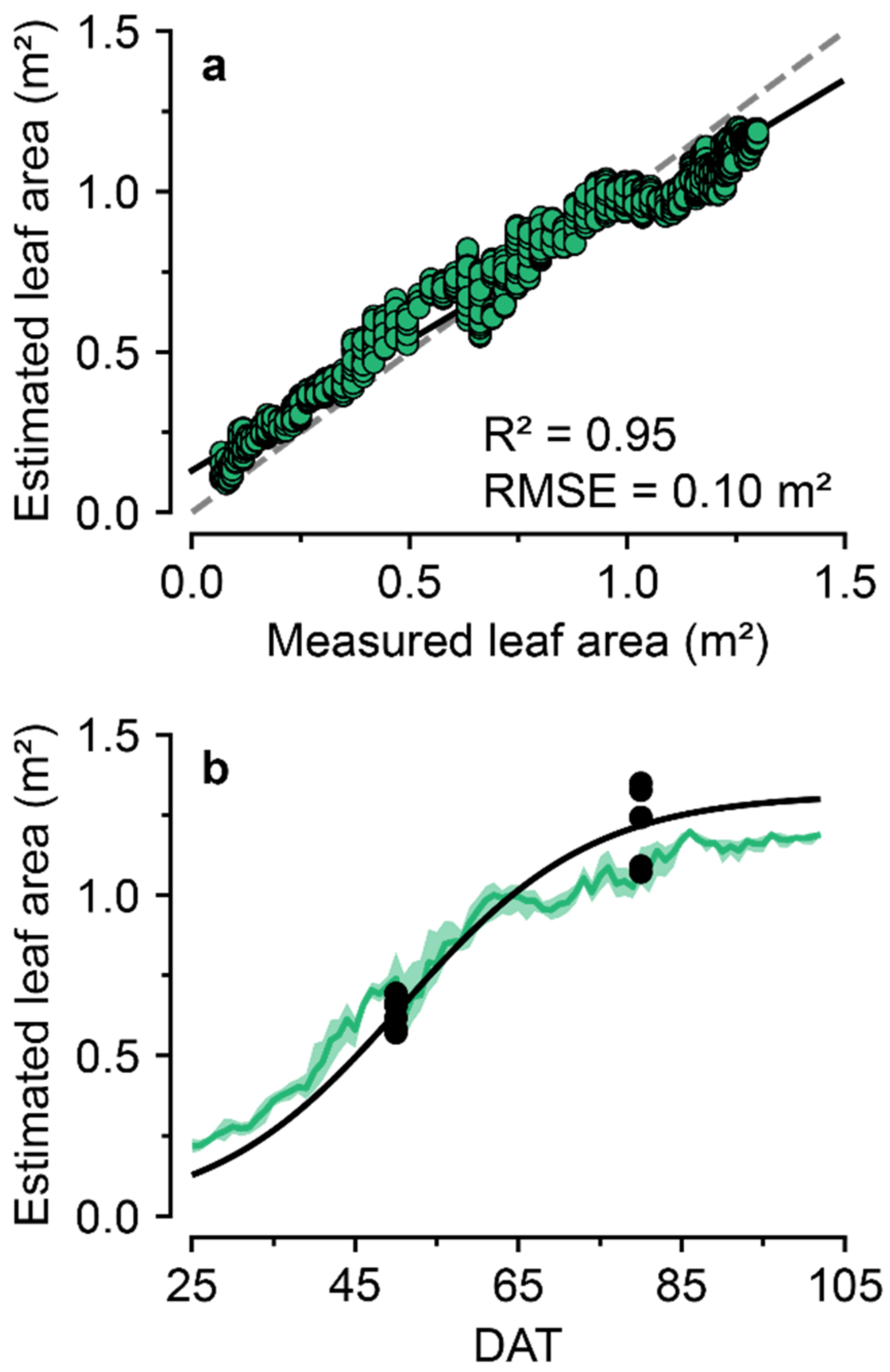 Sensors 22 07728 g008 Sensors 22 07728 g008