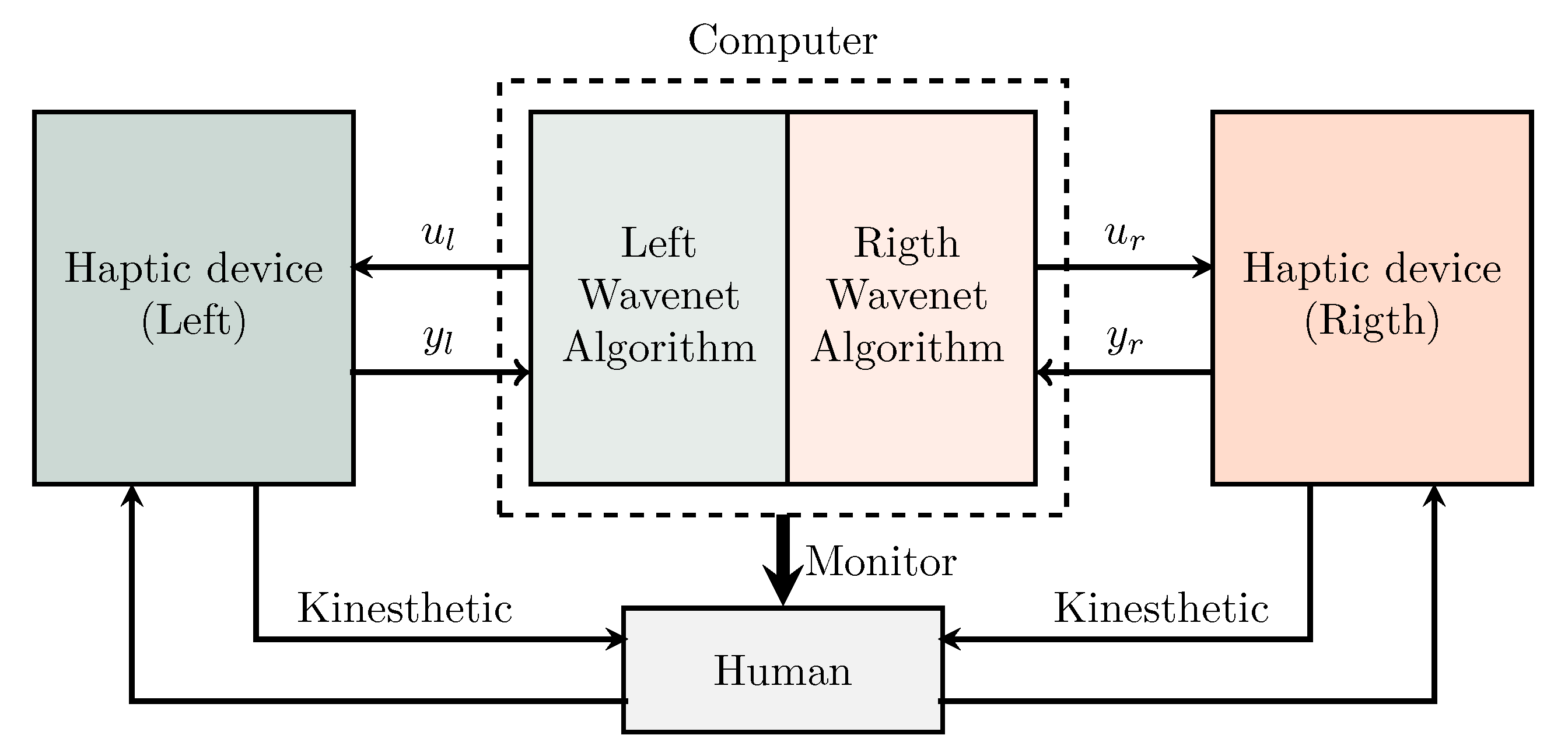 Sensors 22 07729 g002 Sensors 22 07729 g002
