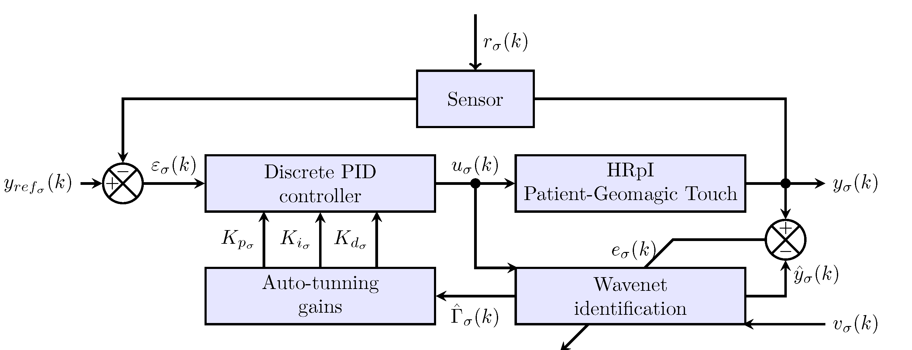 Sensors 22 07729 g003 Sensors 22 07729 g003