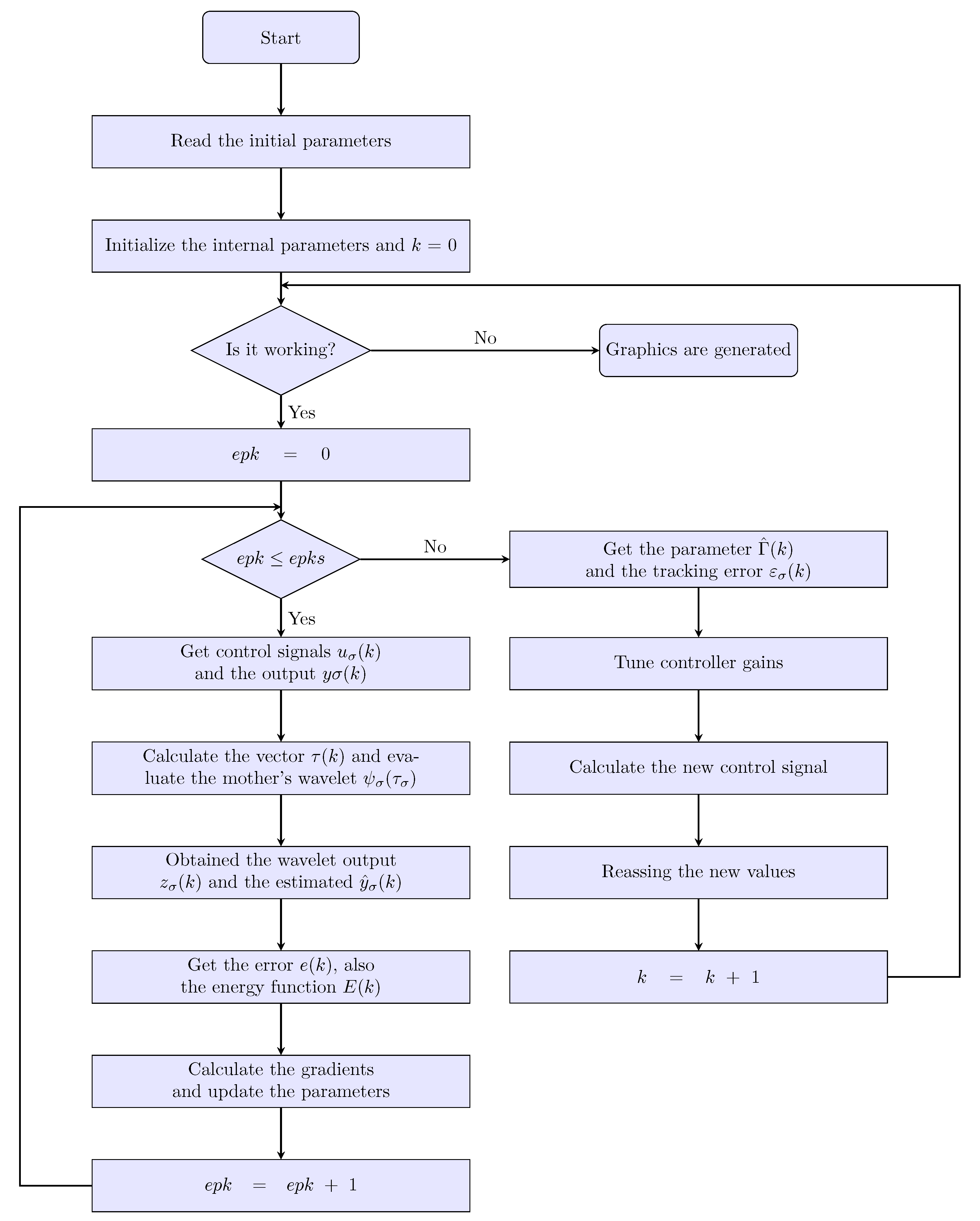 Sensors 22 07729 g006 Sensors 22 07729 g006