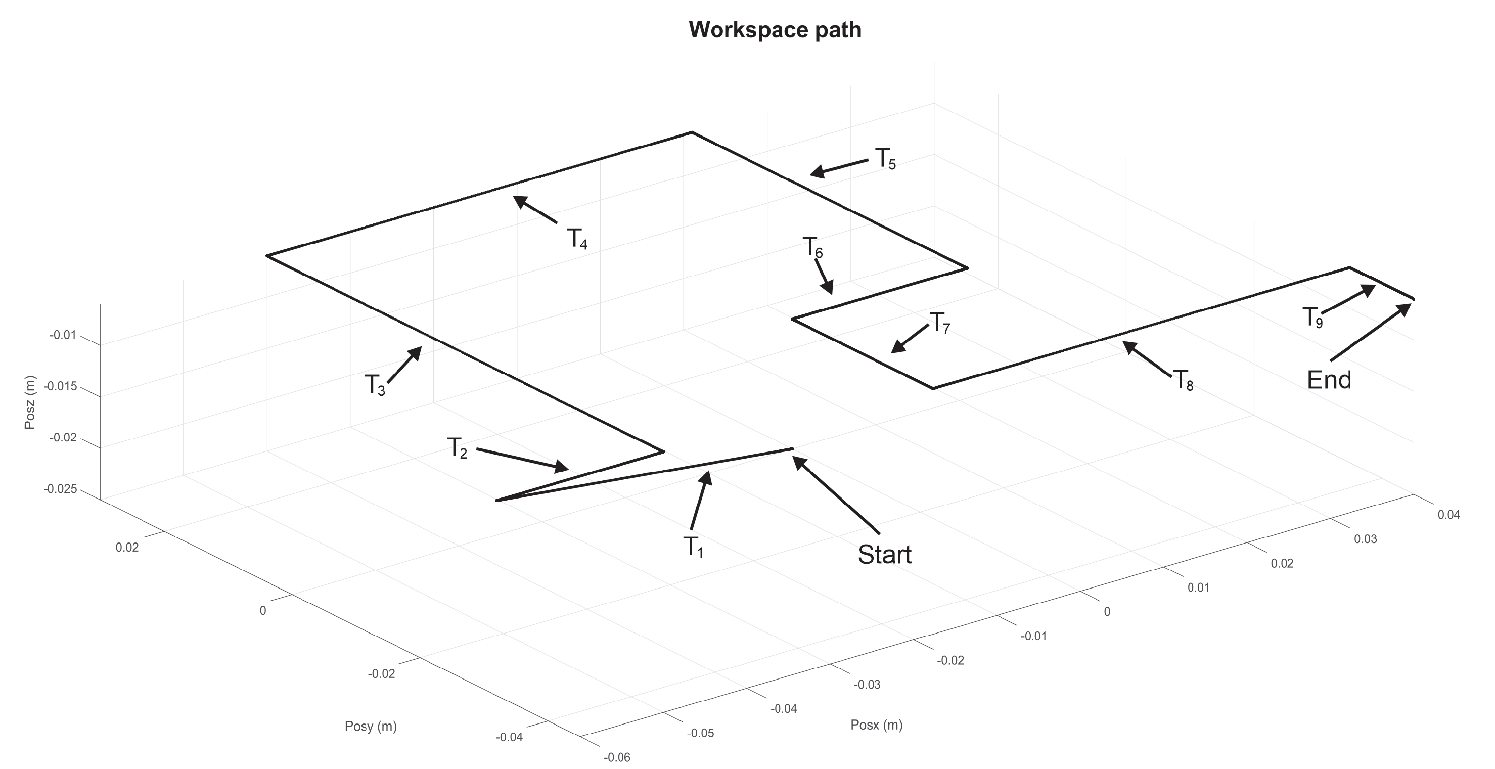 Sensors 22 07729 g010 Sensors 22 07729 g010