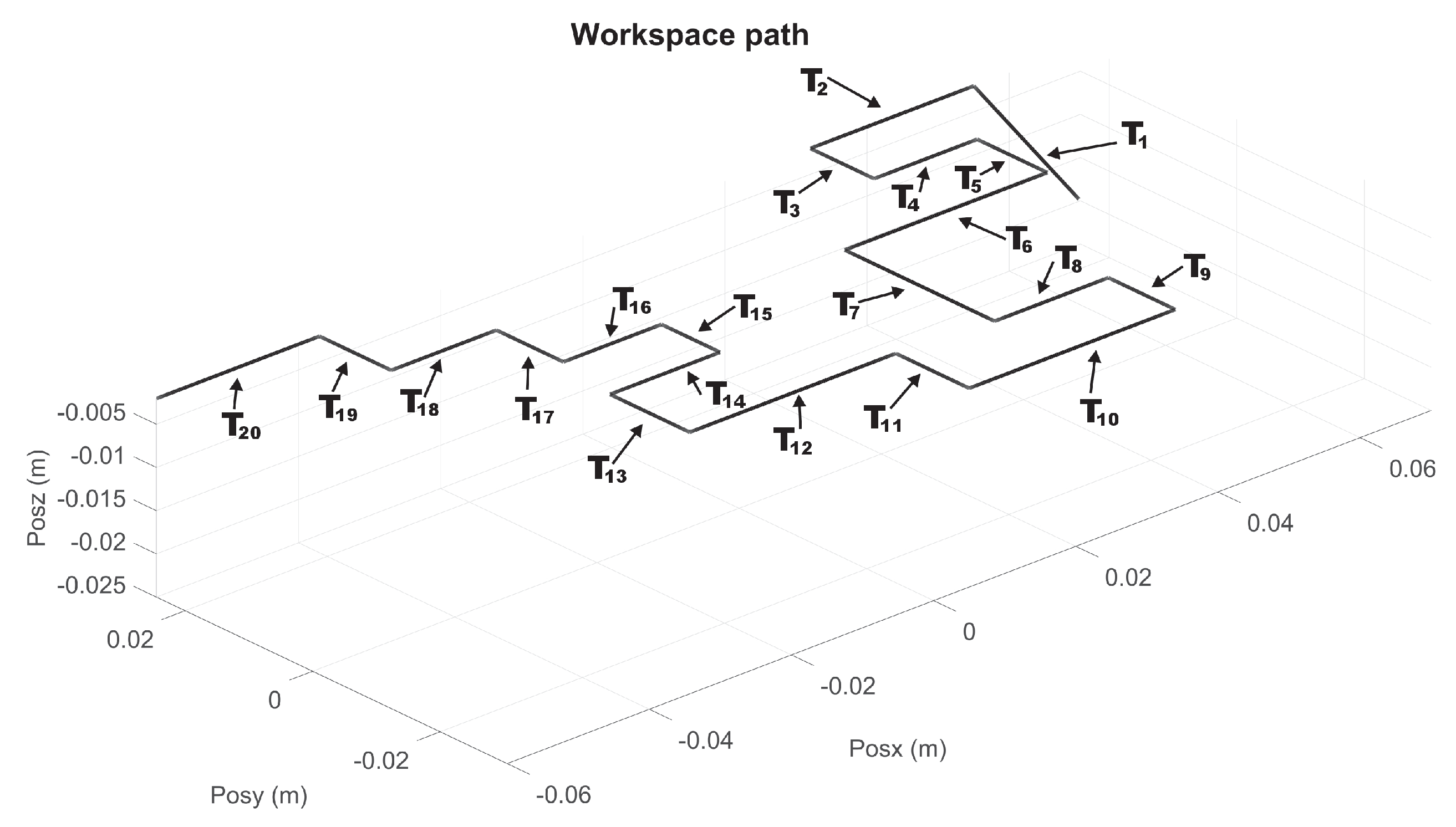 Sensors 22 07729 g012 Sensors 22 07729 g012