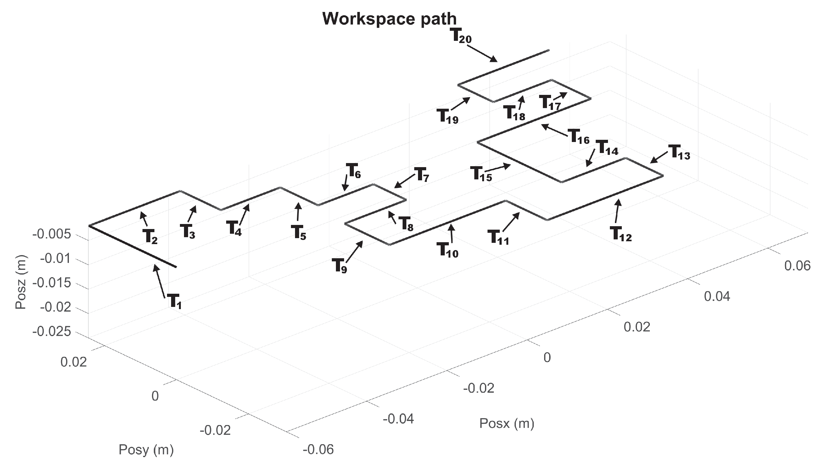 Sensors 22 07729 g013 Sensors 22 07729 g013