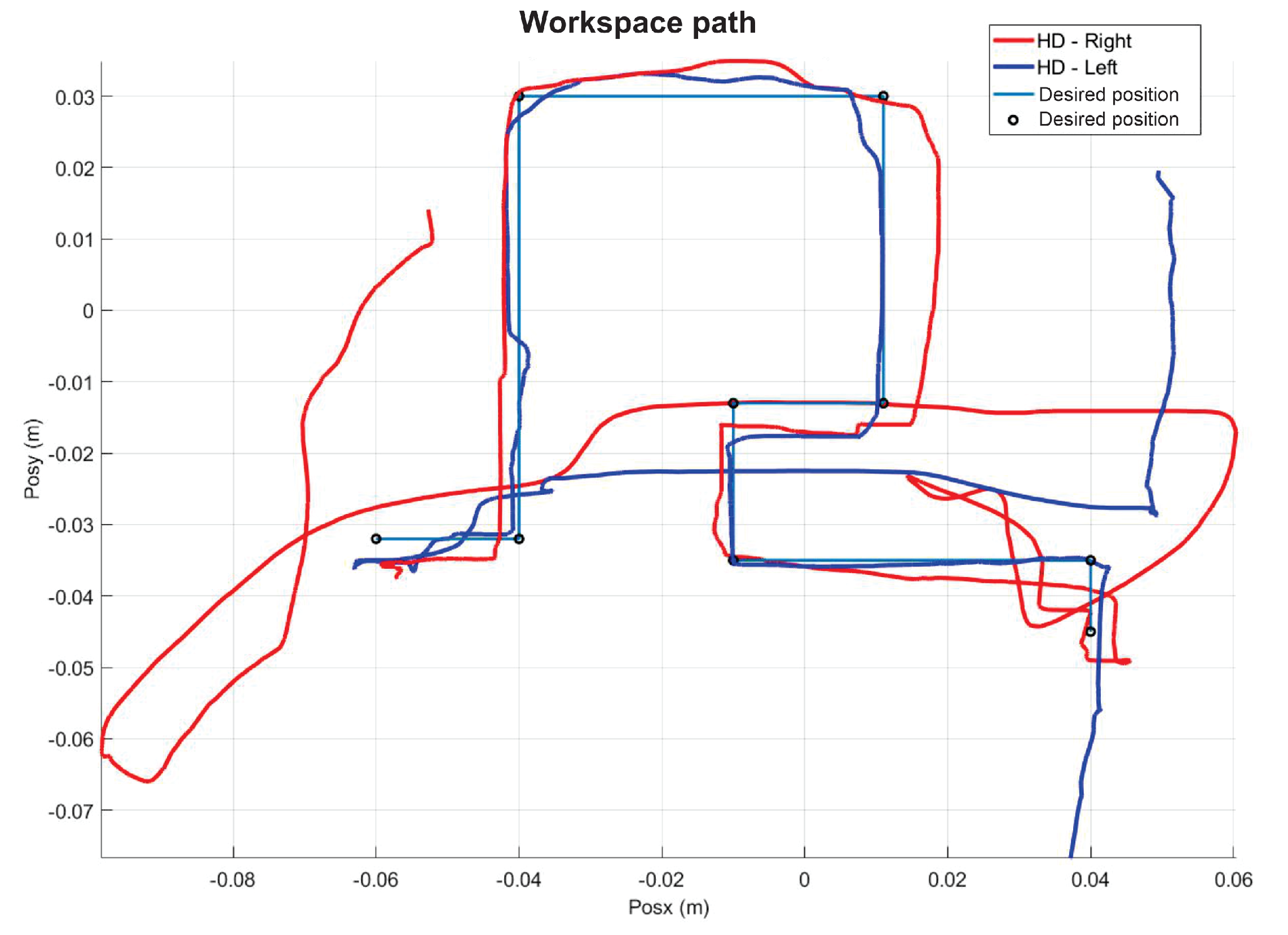 Sensors 22 07729 g015 Sensors 22 07729 g015