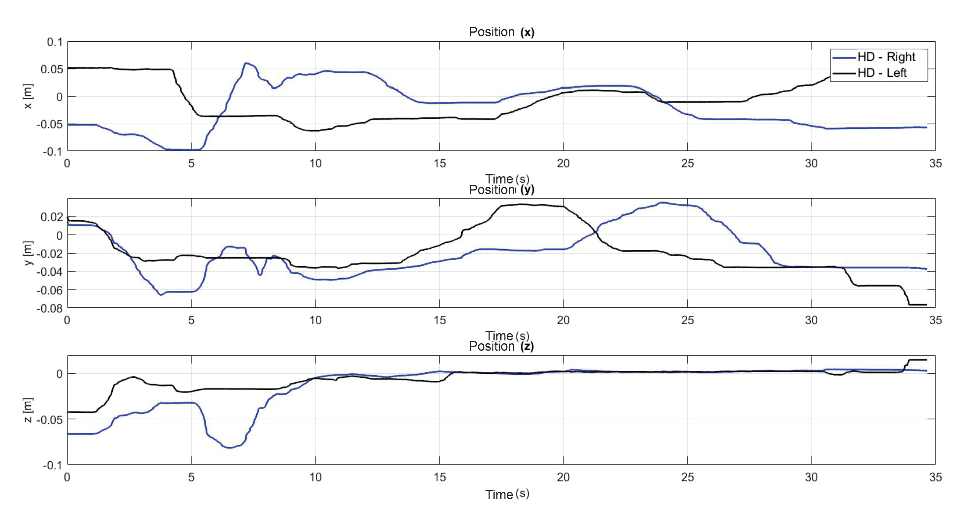 Sensors 22 07729 g016 Sensors 22 07729 g016