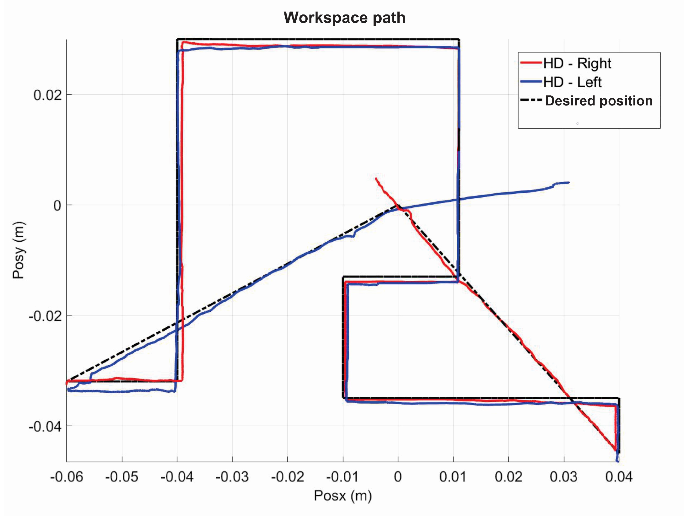 Sensors 22 07729 g017 Sensors 22 07729 g017