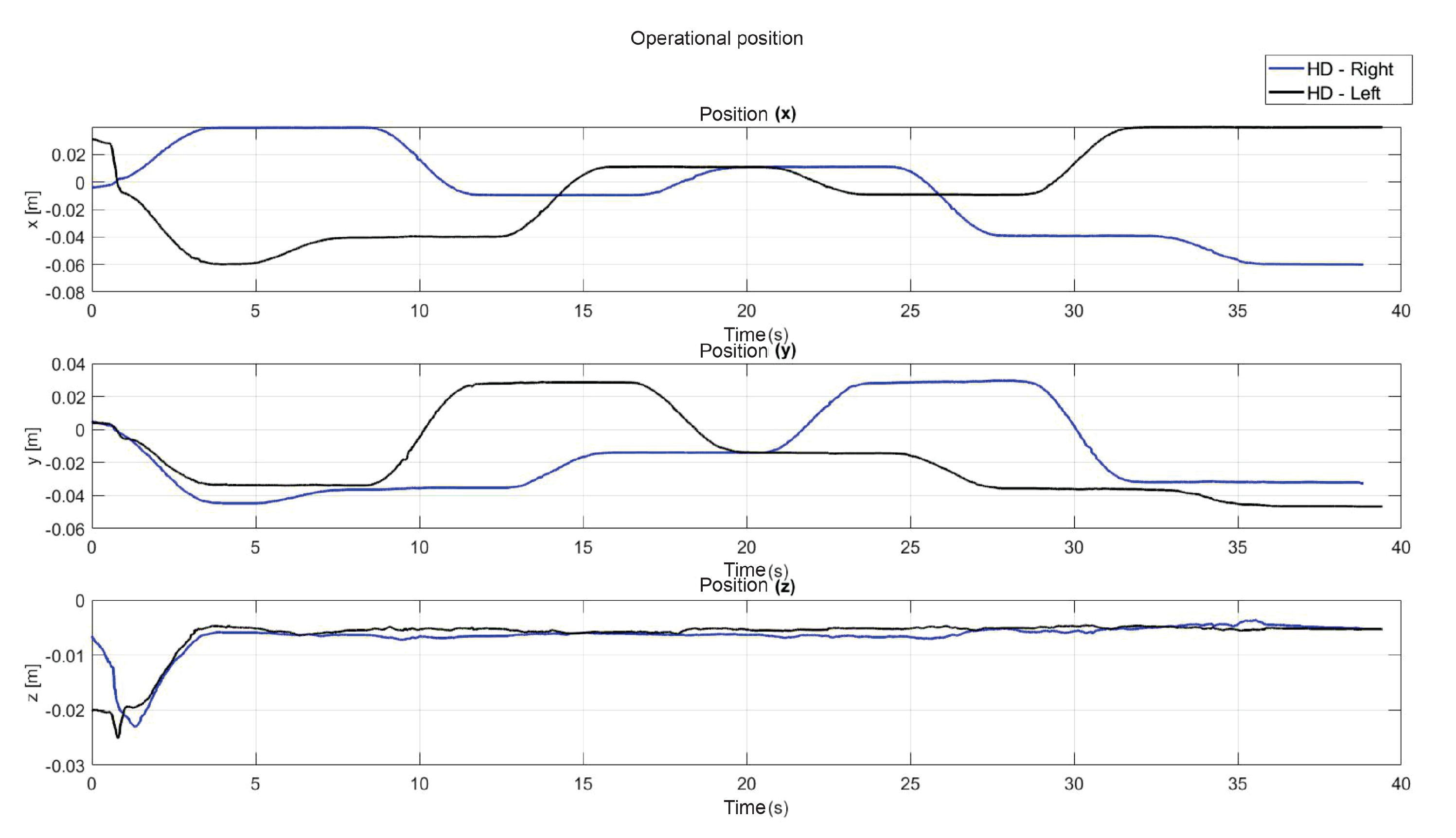 Sensors 22 07729 g018 Sensors 22 07729 g018