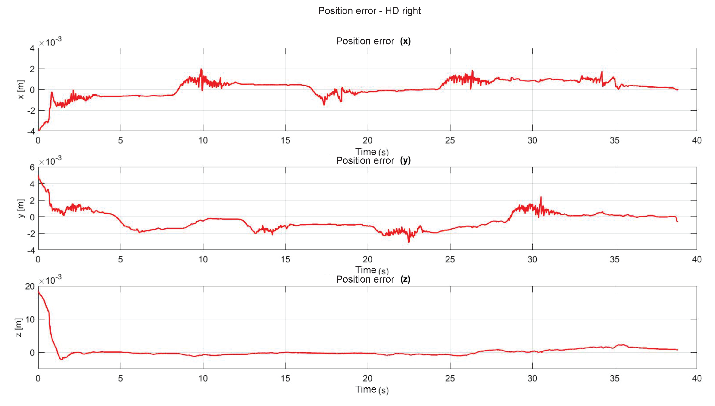 Sensors 22 07729 g019 Sensors 22 07729 g019