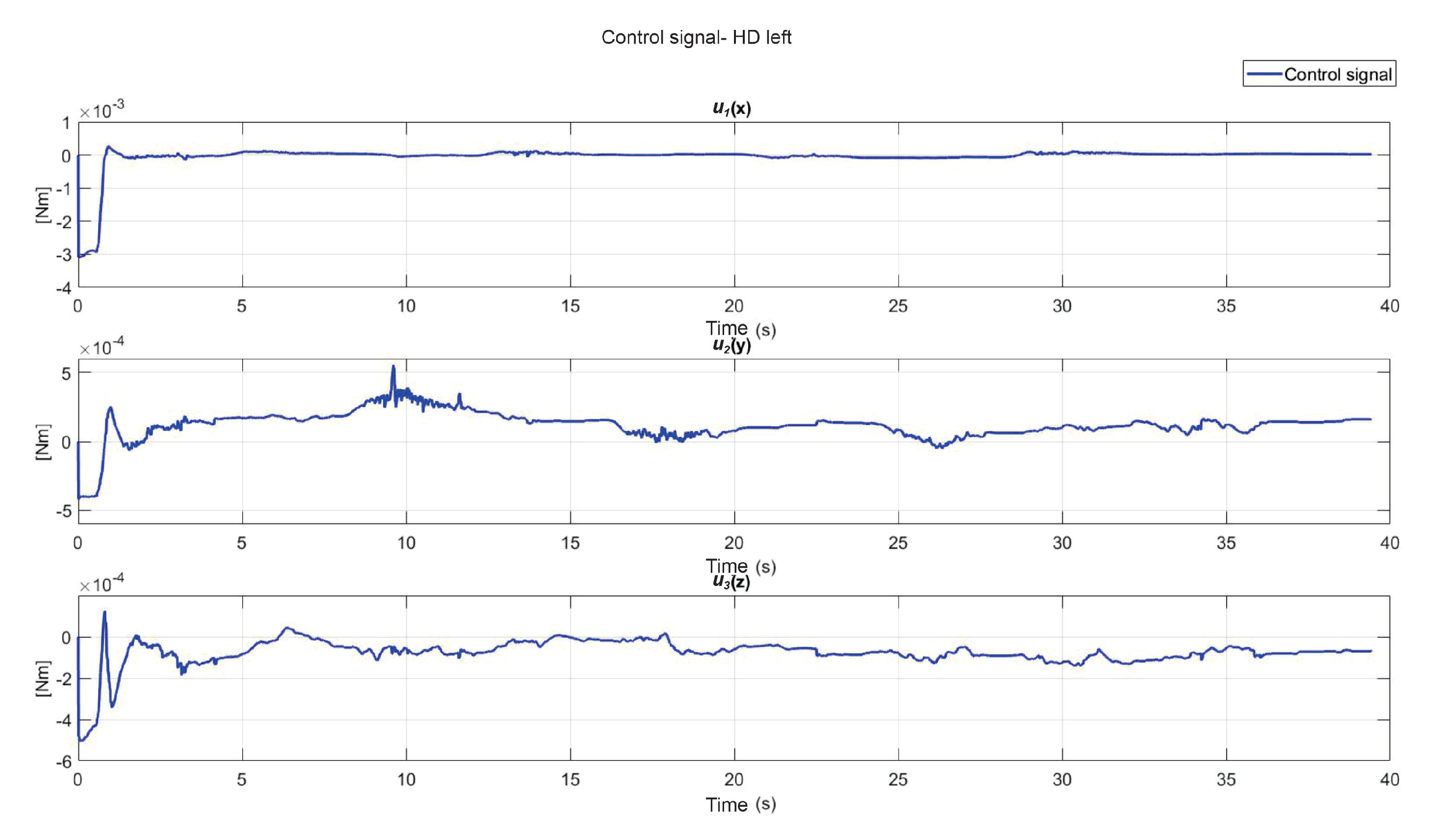 Sensors 22 07729 g022 Sensors 22 07729 g022
