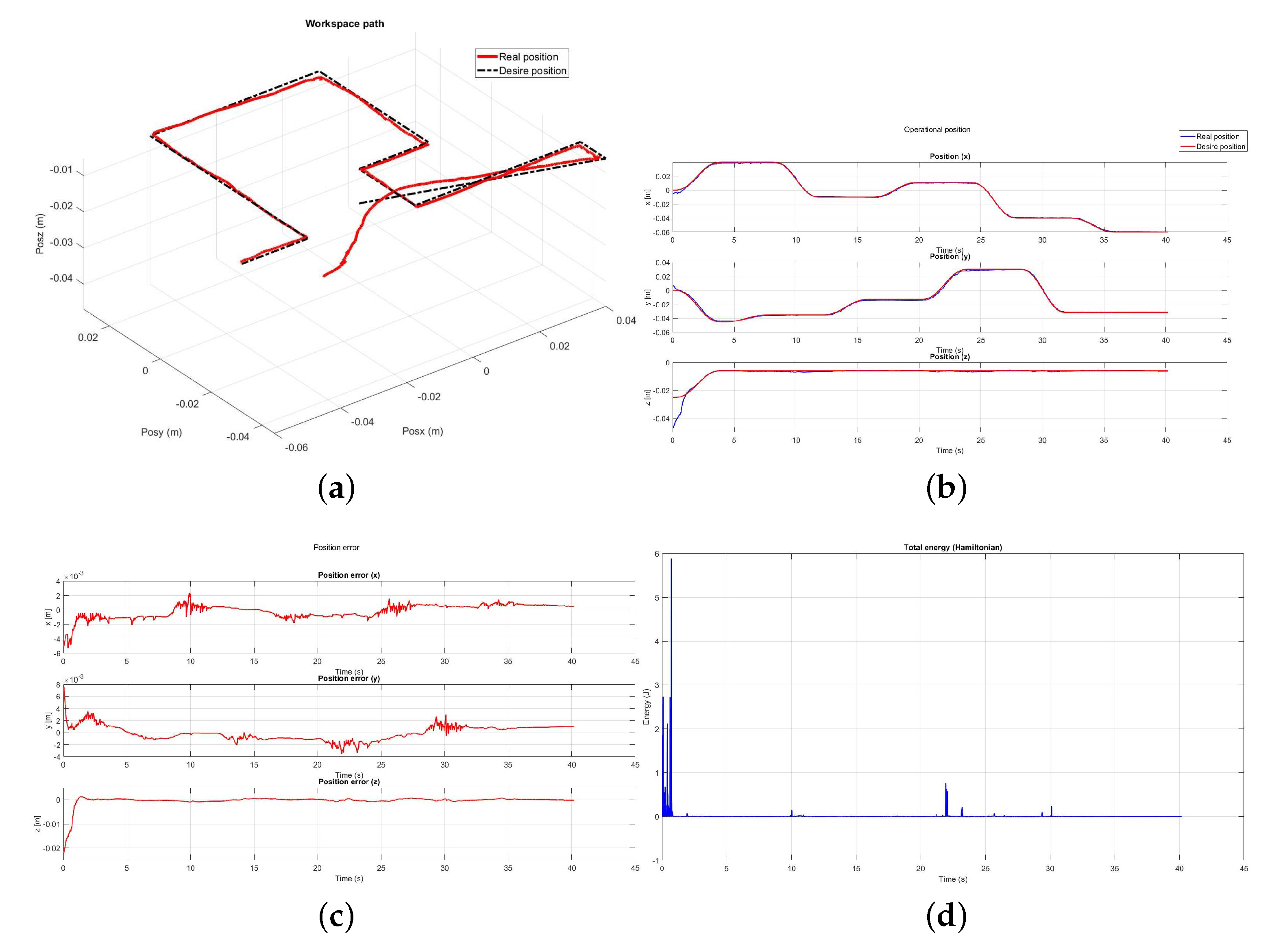 Sensors 22 07729 g023 Sensors 22 07729 g023