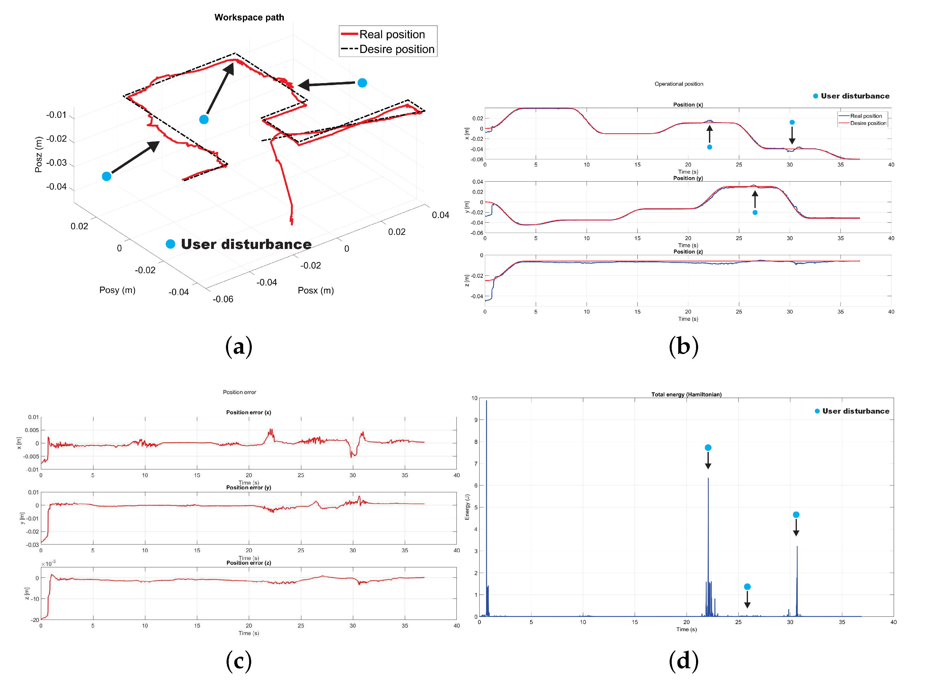 Sensors 22 07729 g024 Sensors 22 07729 g024