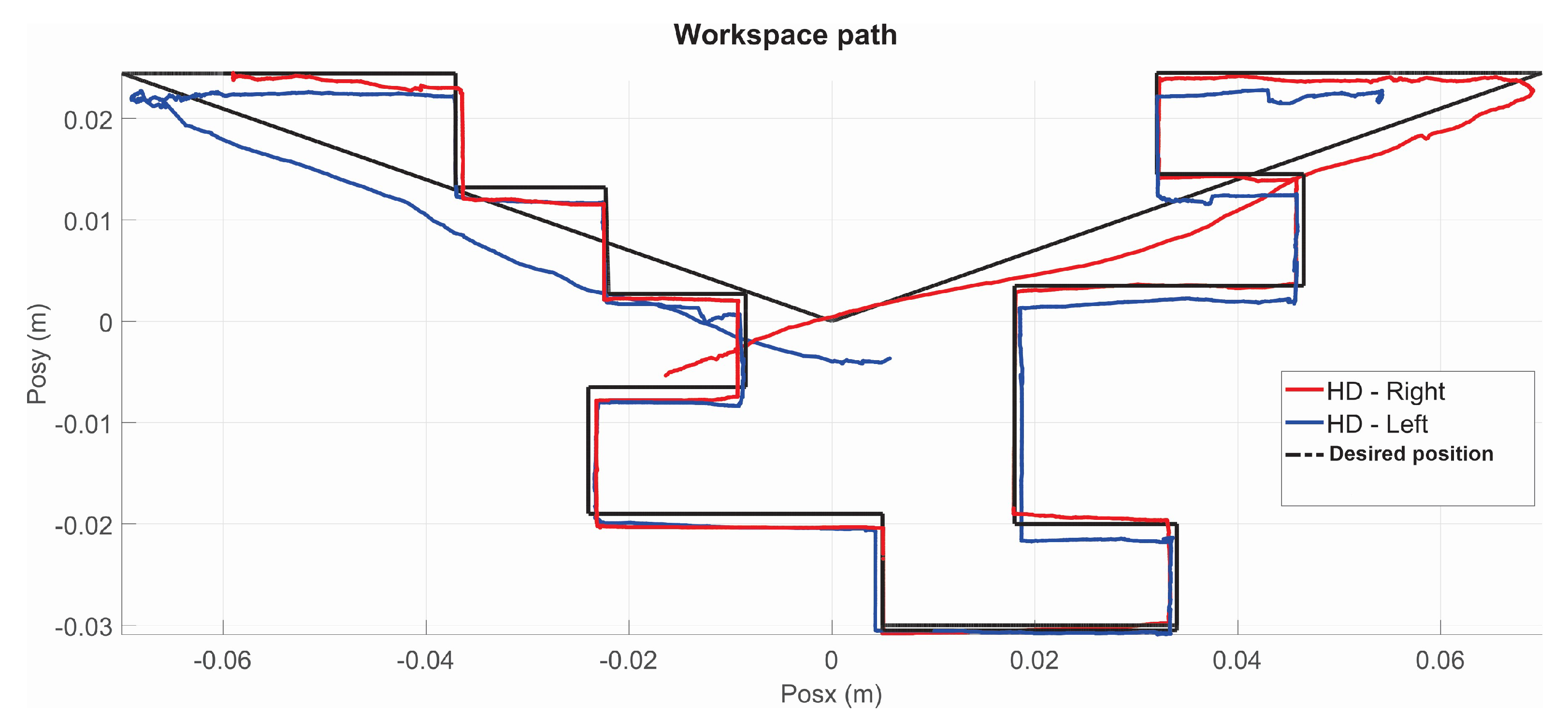 Sensors 22 07729 g027 Sensors 22 07729 g027