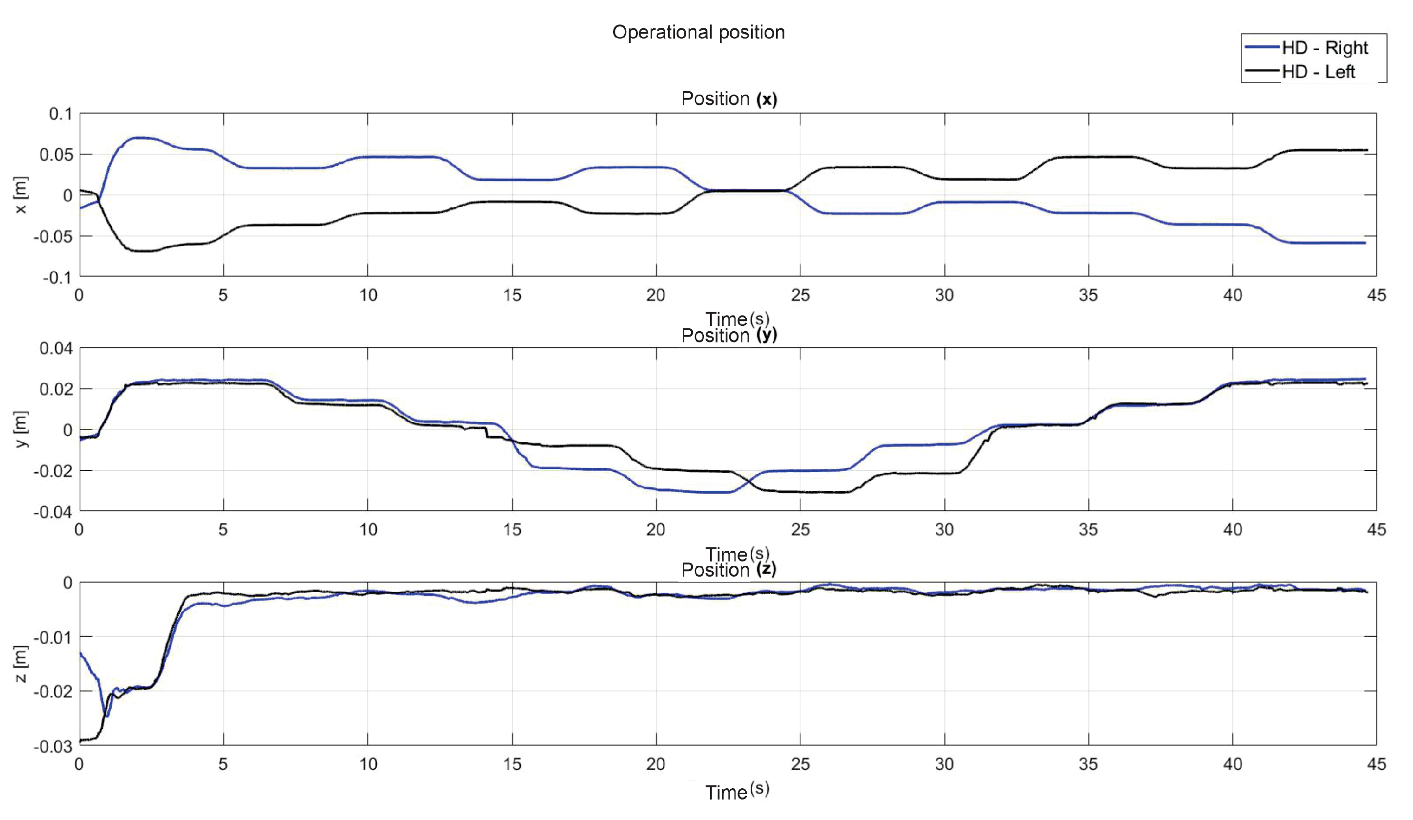 Sensors 22 07729 g028 Sensors 22 07729 g028