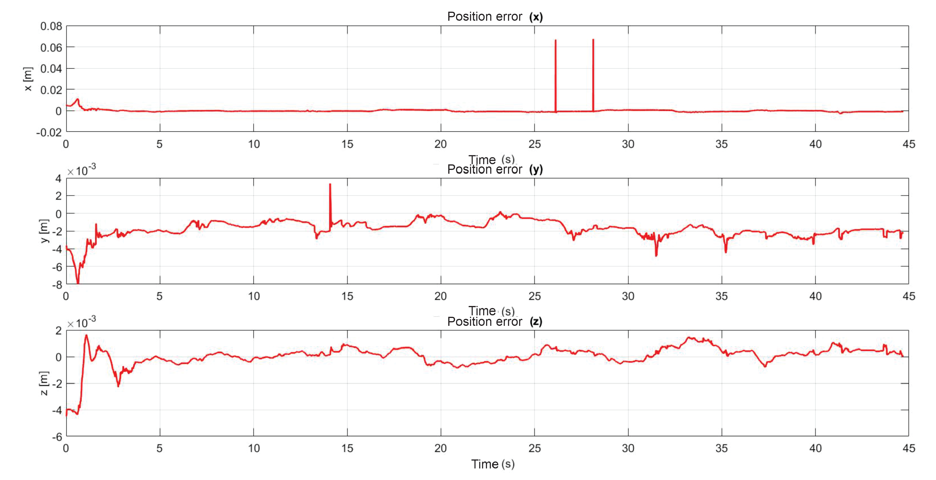 Sensors 22 07729 g030 Sensors 22 07729 g030